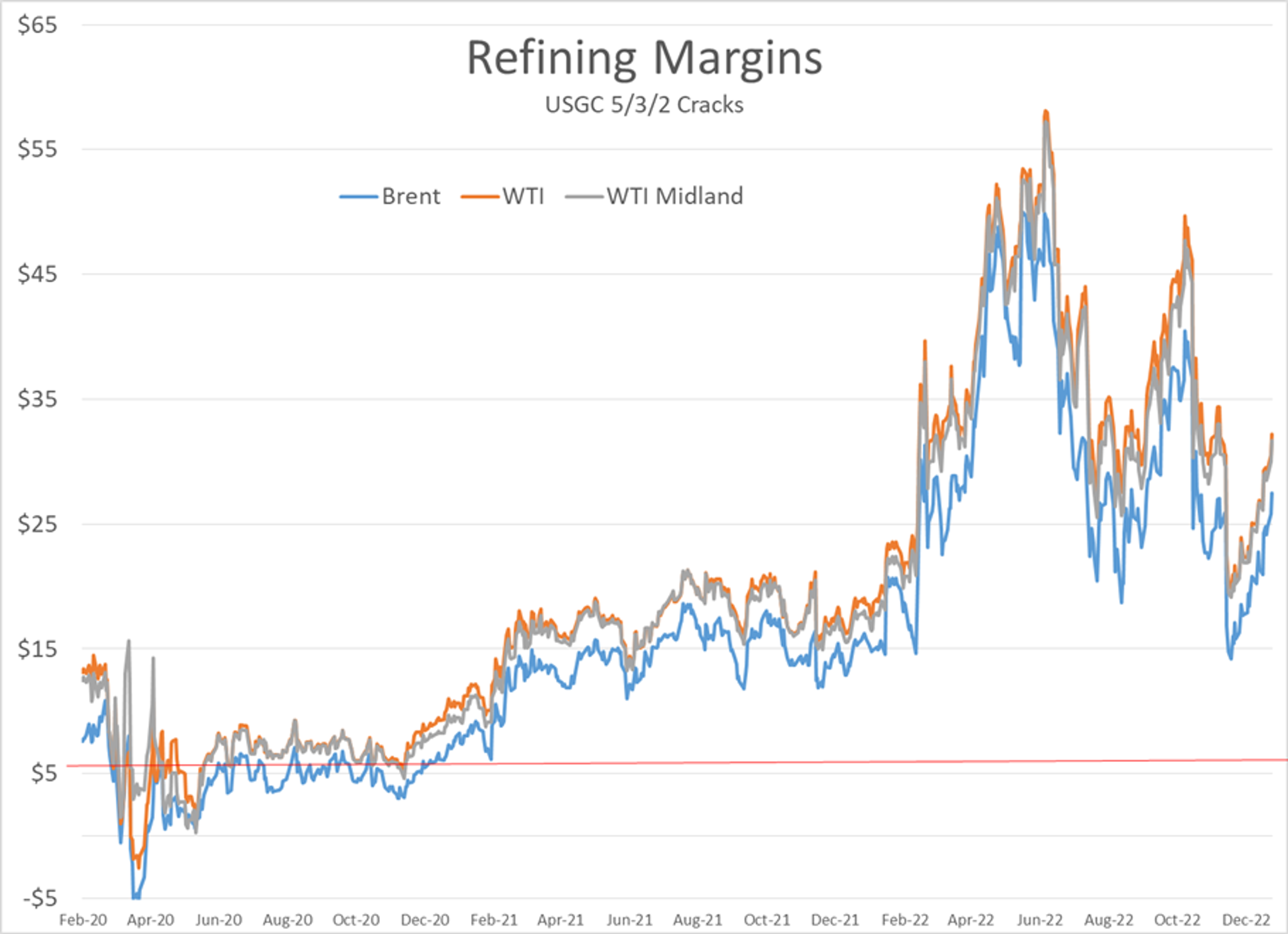 Gasoline & Diesel Are Rallying: Has The Complex Found a Floor