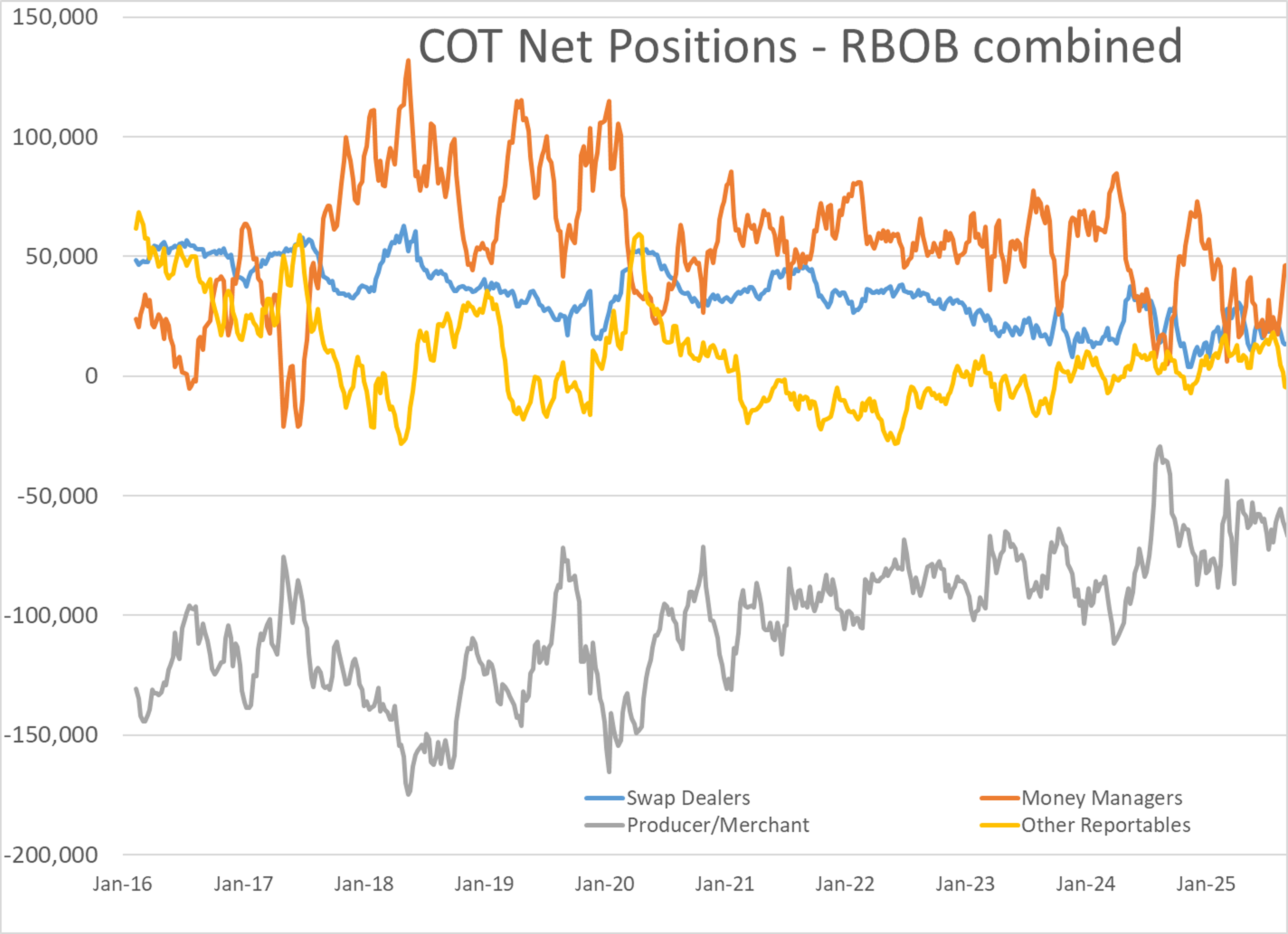 Energy Markets Start The Week With Gains And Potential Supply Concerns