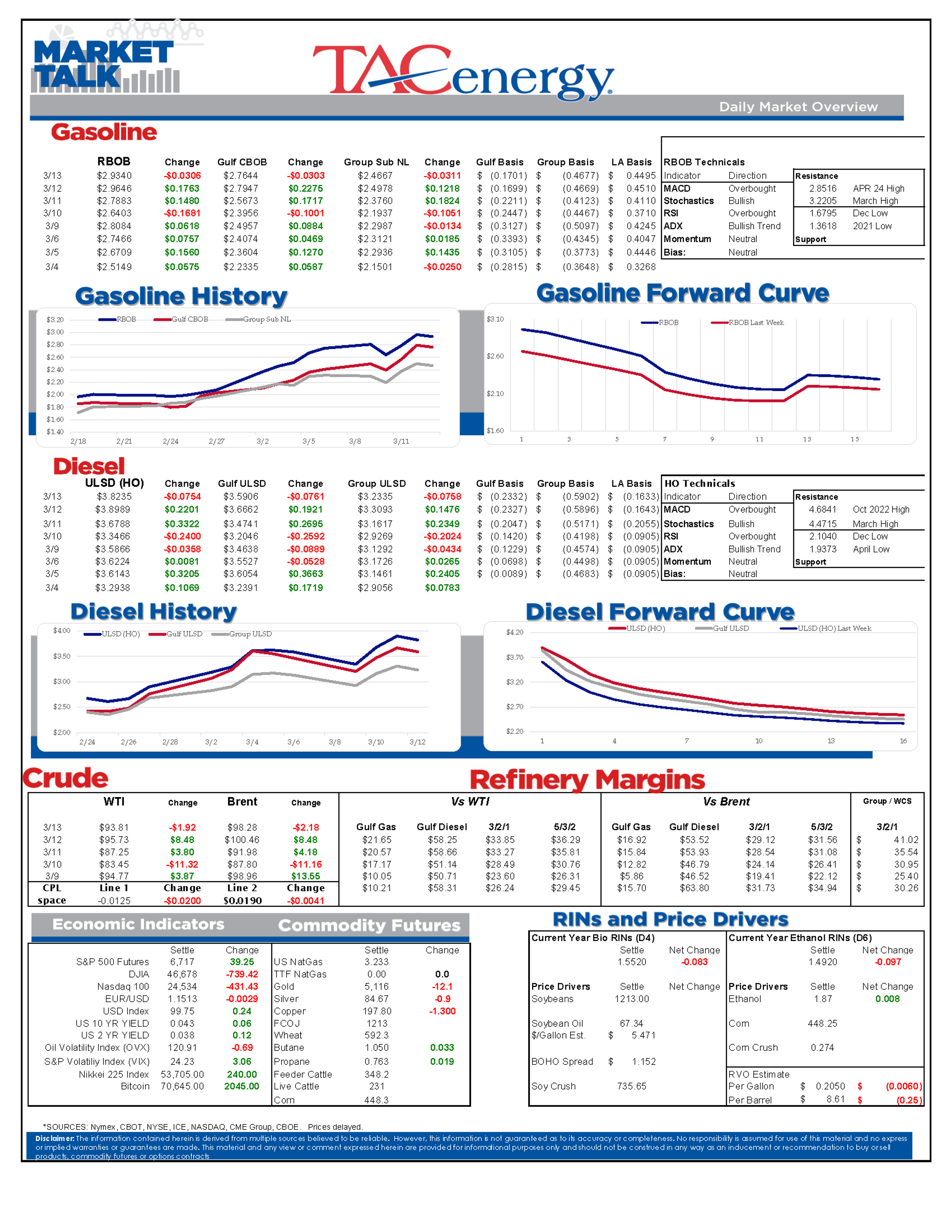 Energy Markets Take A Breather As Global Disruption Is Rewriting US Energy Flows