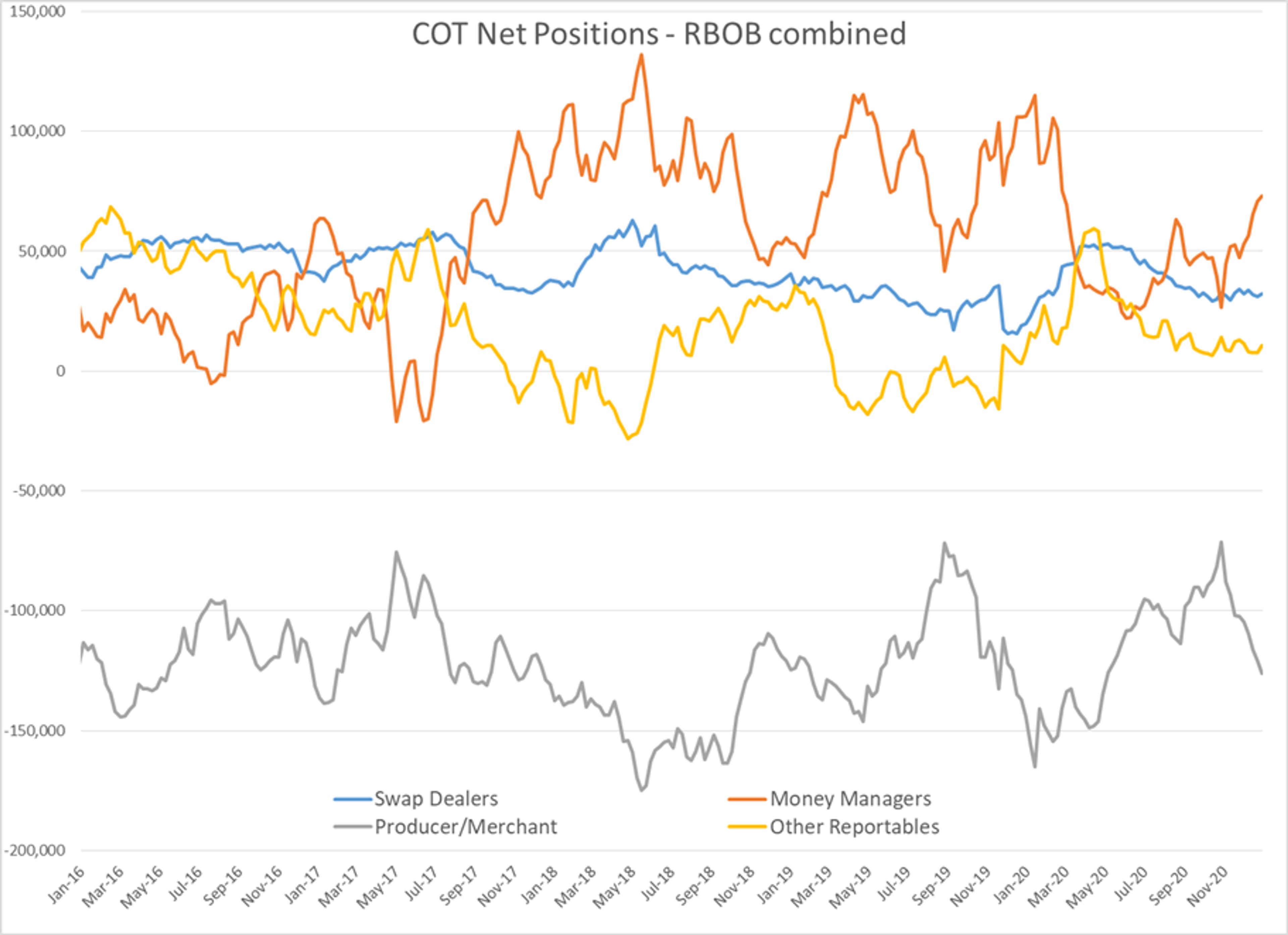 Markets Due For Technical Correction 