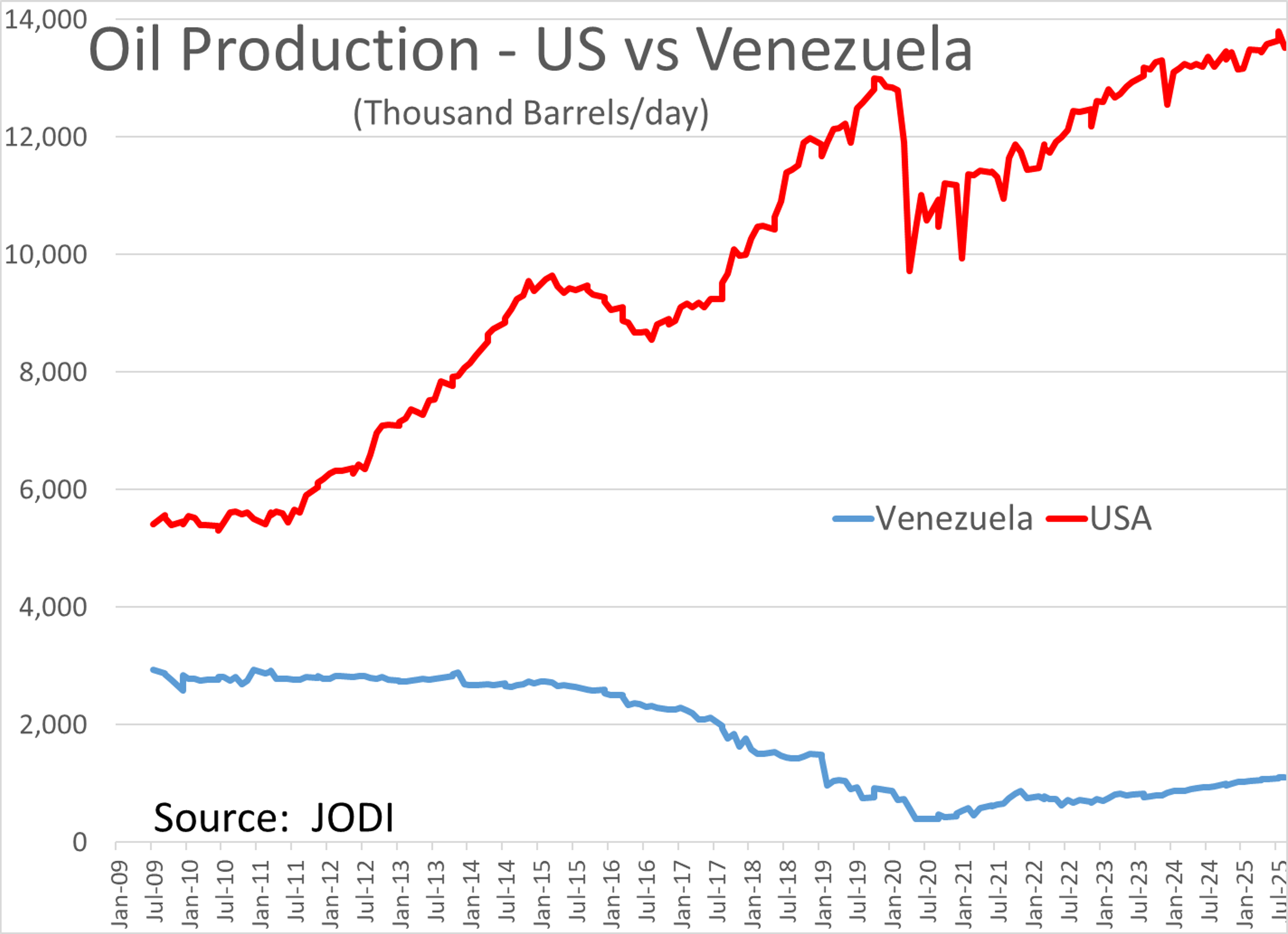 Energy Markets Rally Amid Geopolitical Crosscurrents And Regulatory Uncertainty