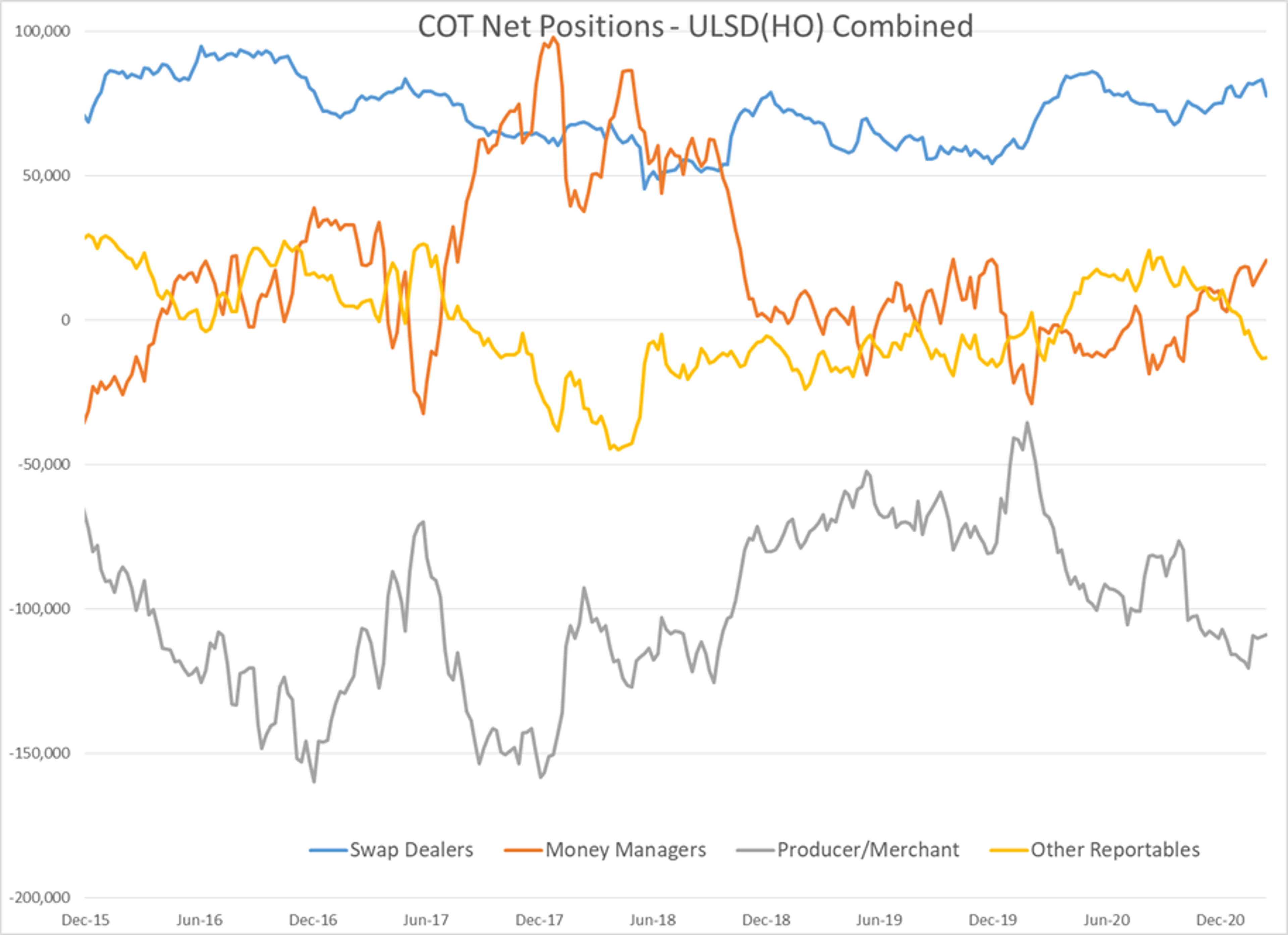 Worst Week Of Selling In Nearly A Year 