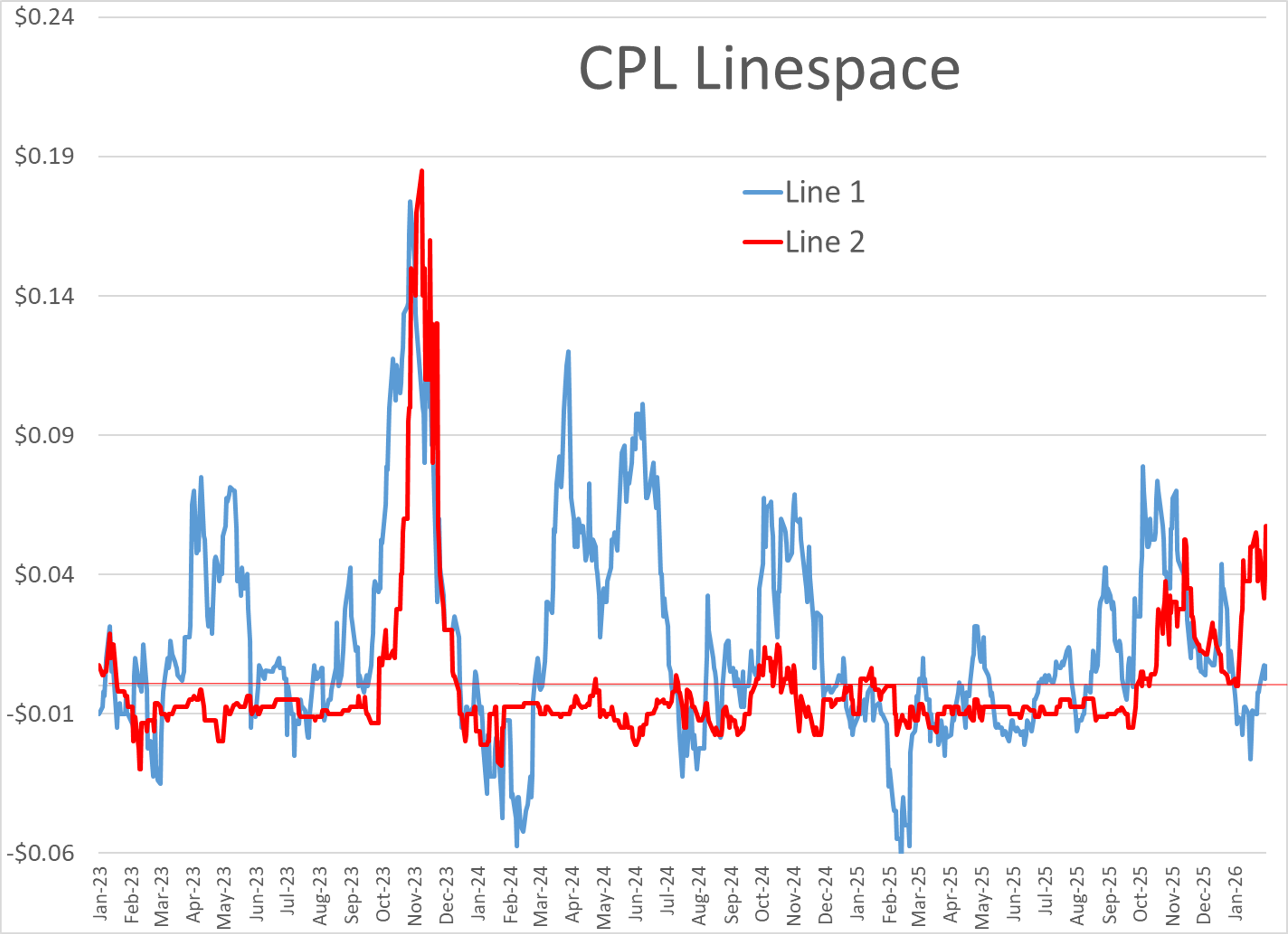Refinery Shifts, Winter Storms, And The New Anatomy Of US Fuel Supply