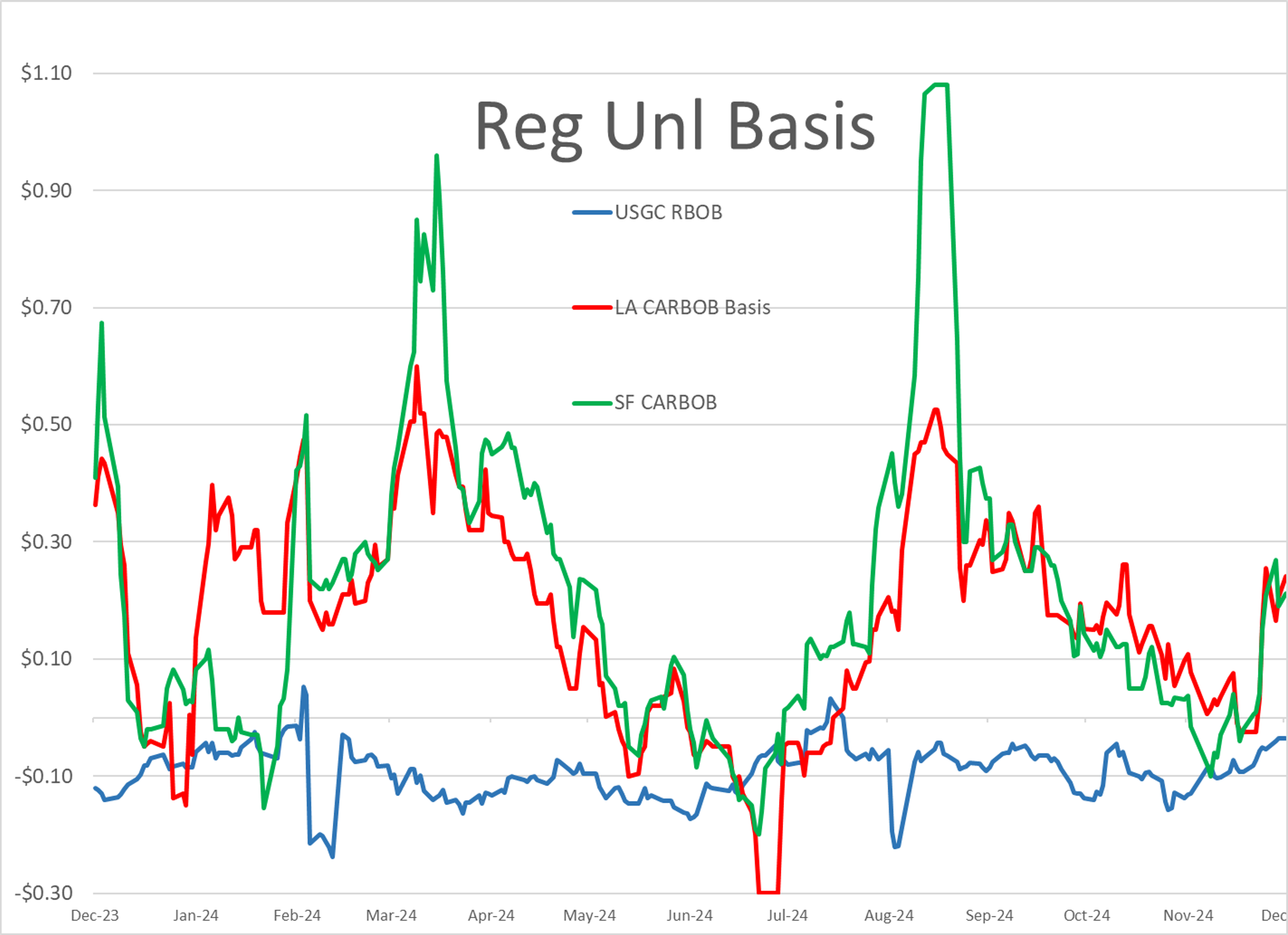 Diesel Futures Are Trying To Lead The Energy Complex In Another Rally Friday 