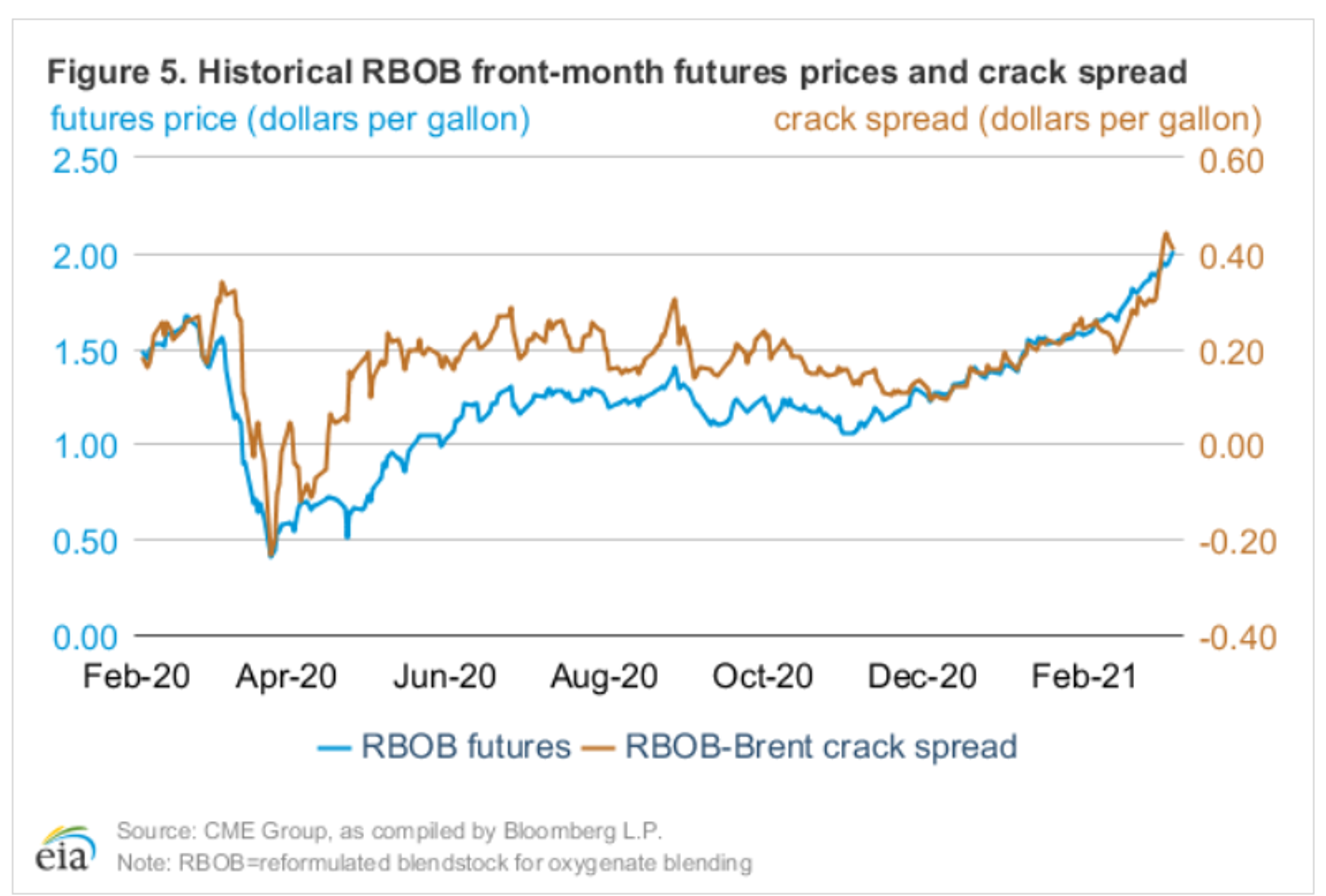 Long String Of Price Bounces