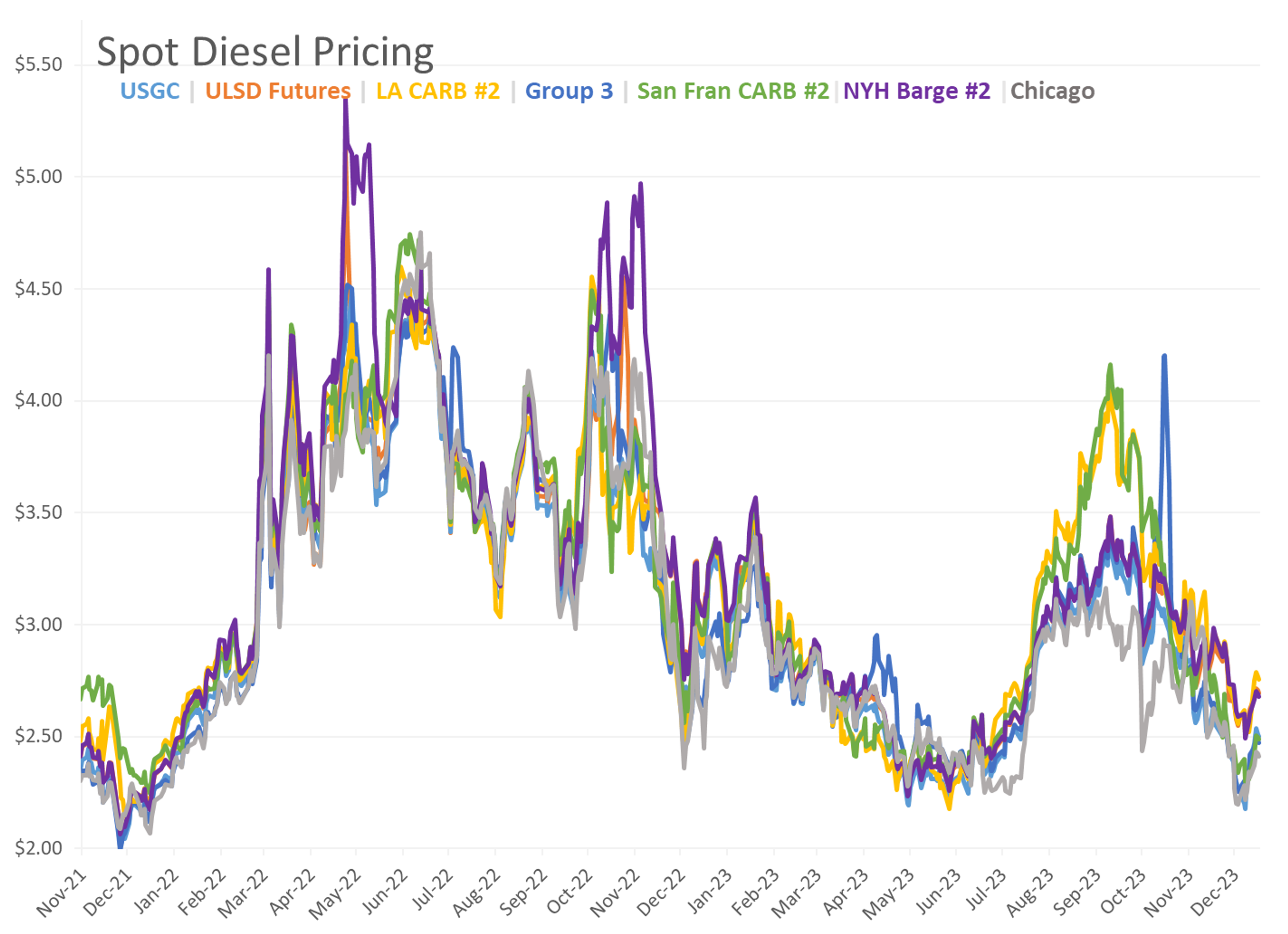 Back And Forth Trading Continues For Energy Contracts 