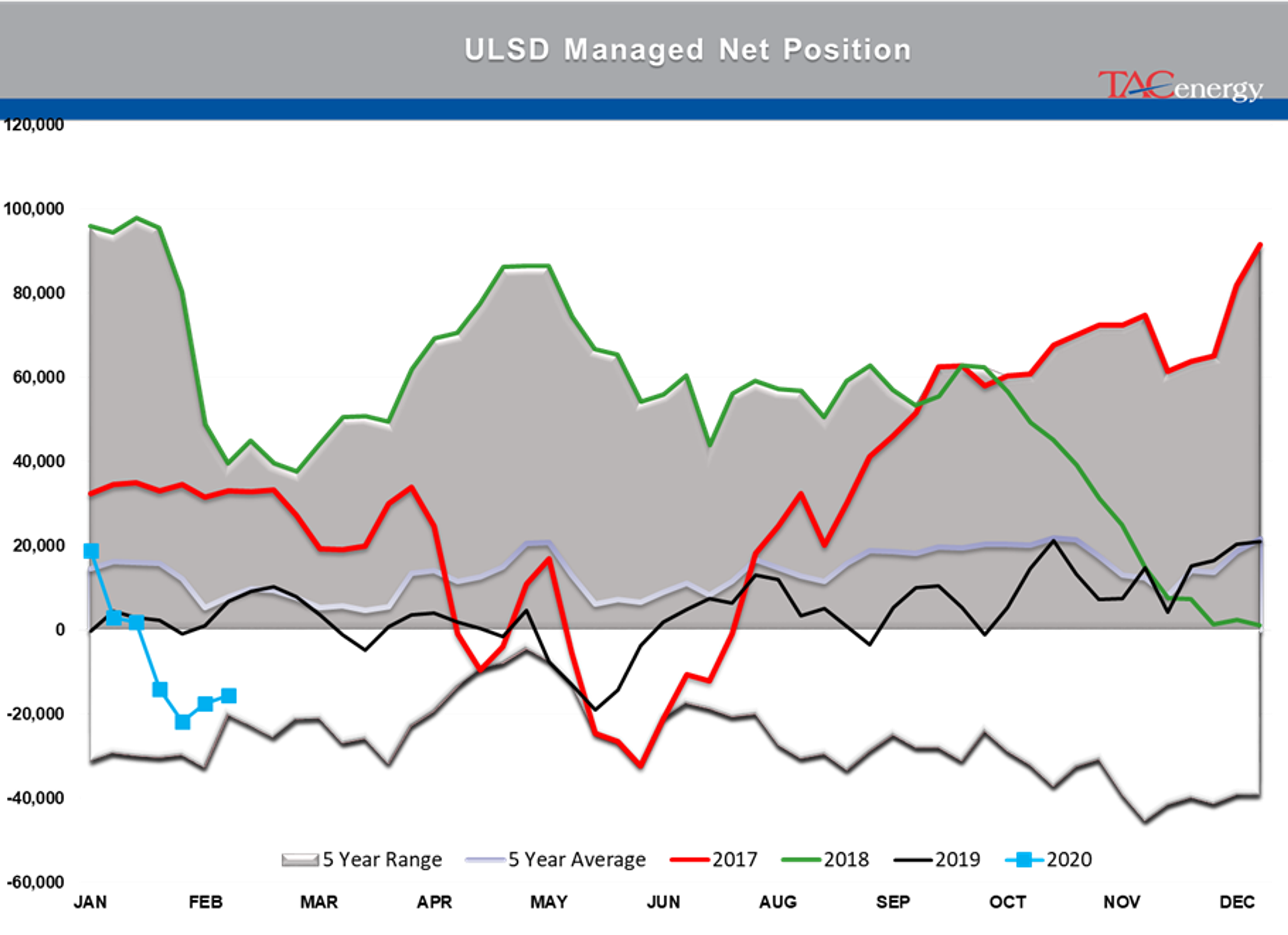 Virus Concerns Knock Global Equity And Energy Markets Lower