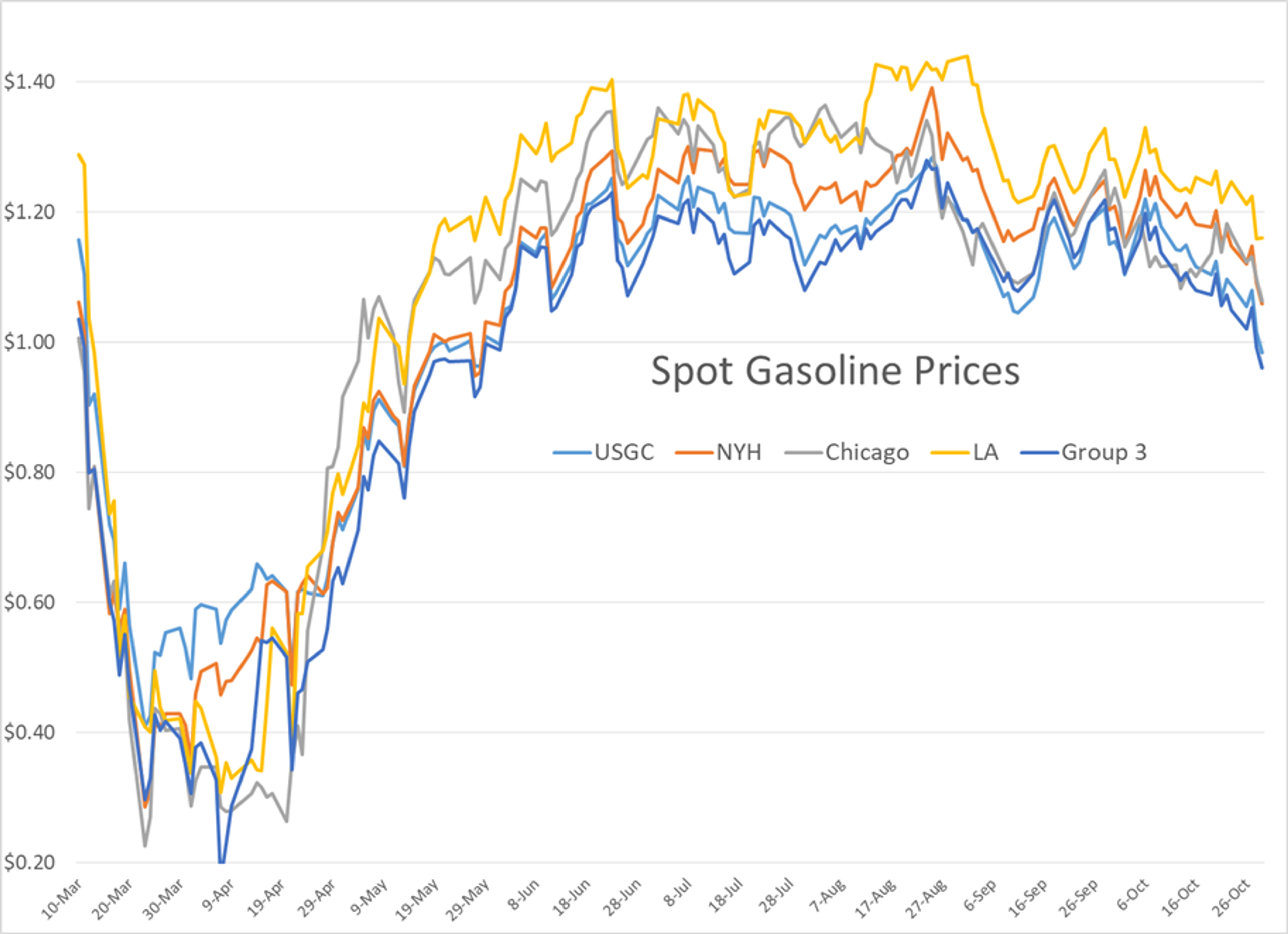 Calm Between Storms For Energy Markets 