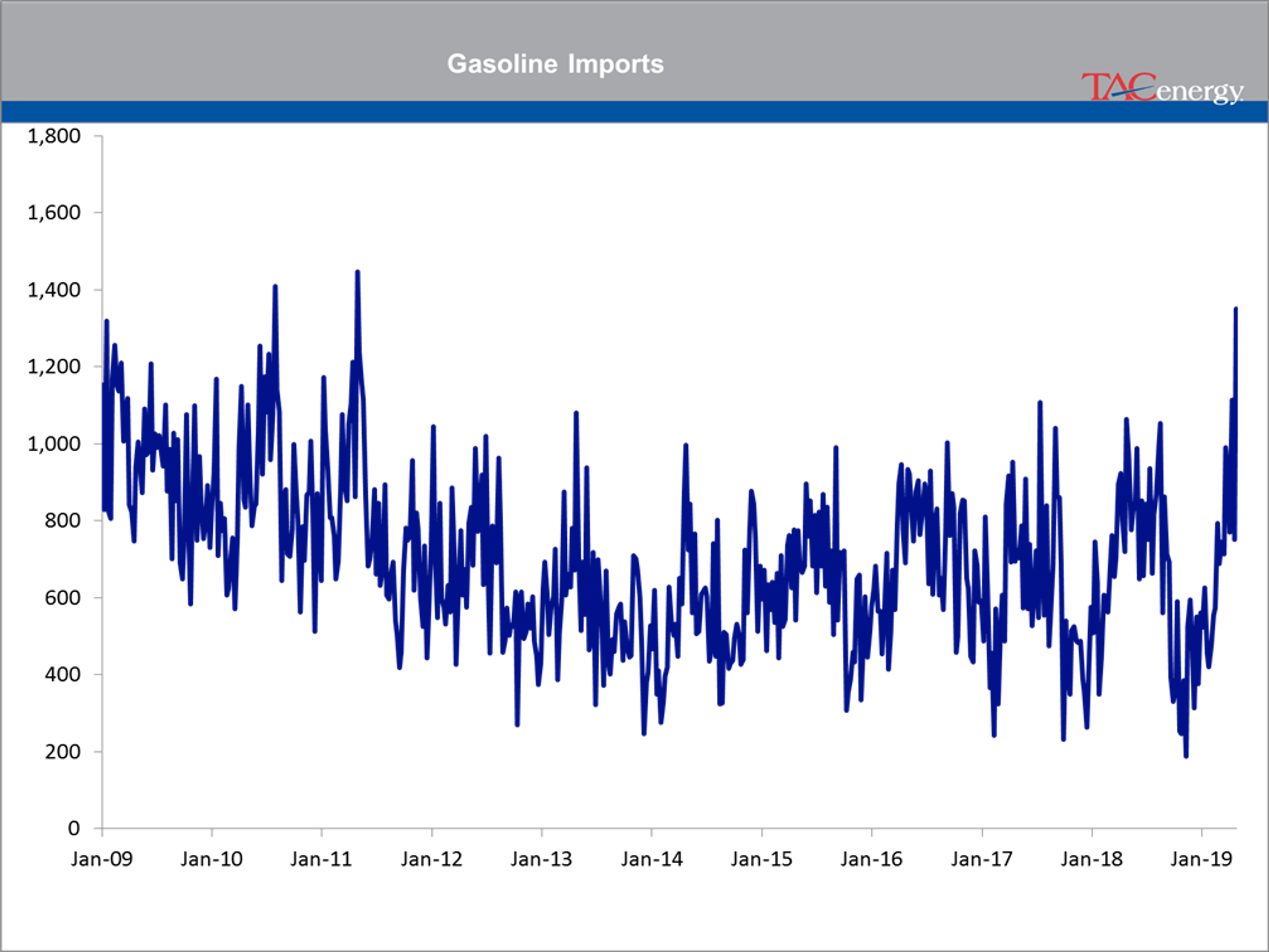 Rising Inventory And Falling Stocks