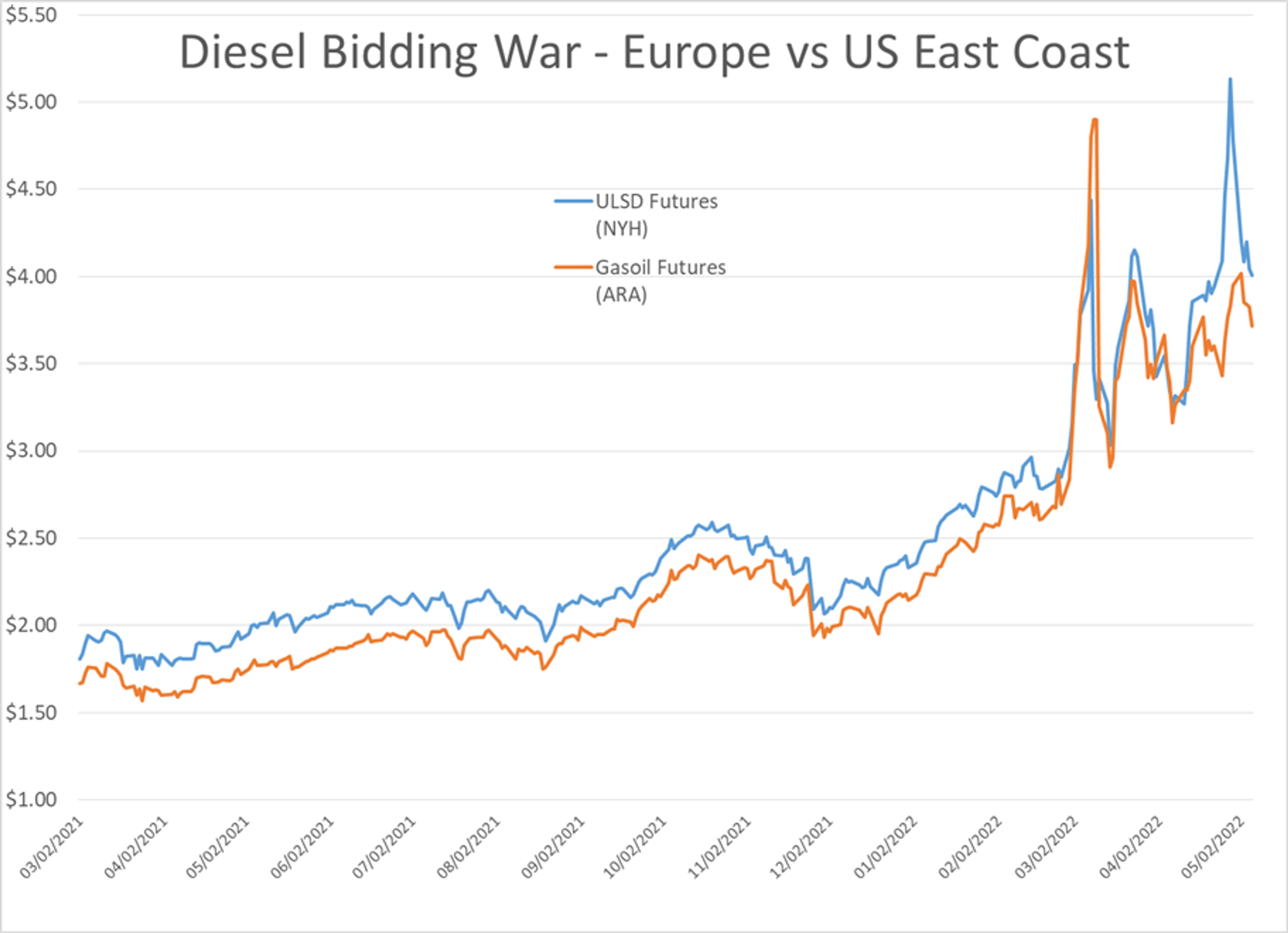 More Wild Action In Energy And Equity Markets This Week 