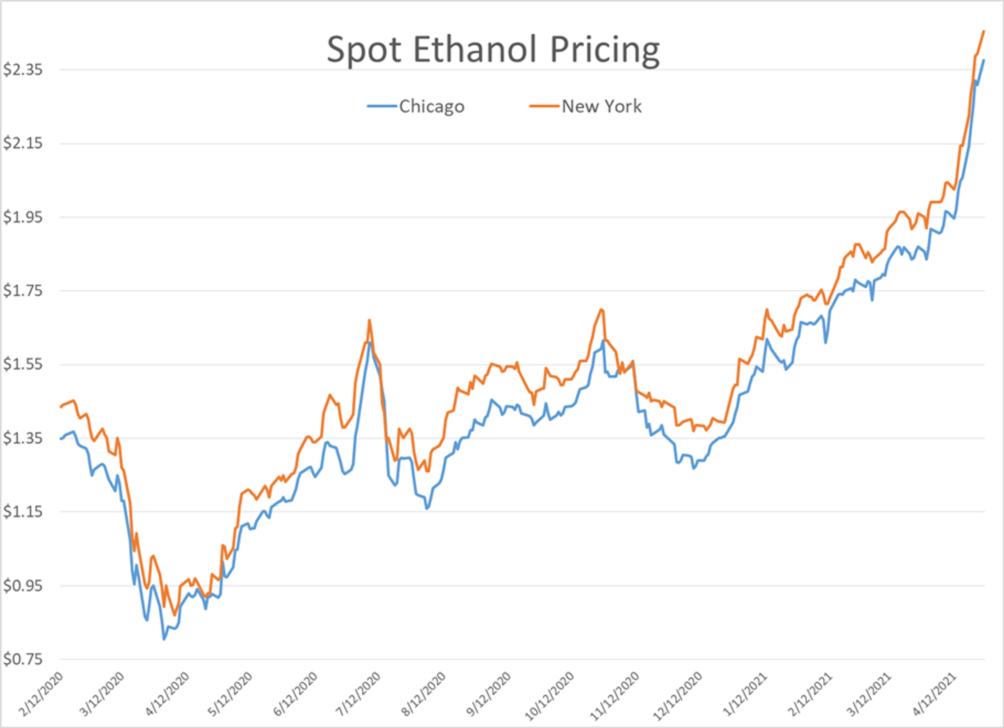 April’s Spring Break-Out Rally Proved Short Lived 