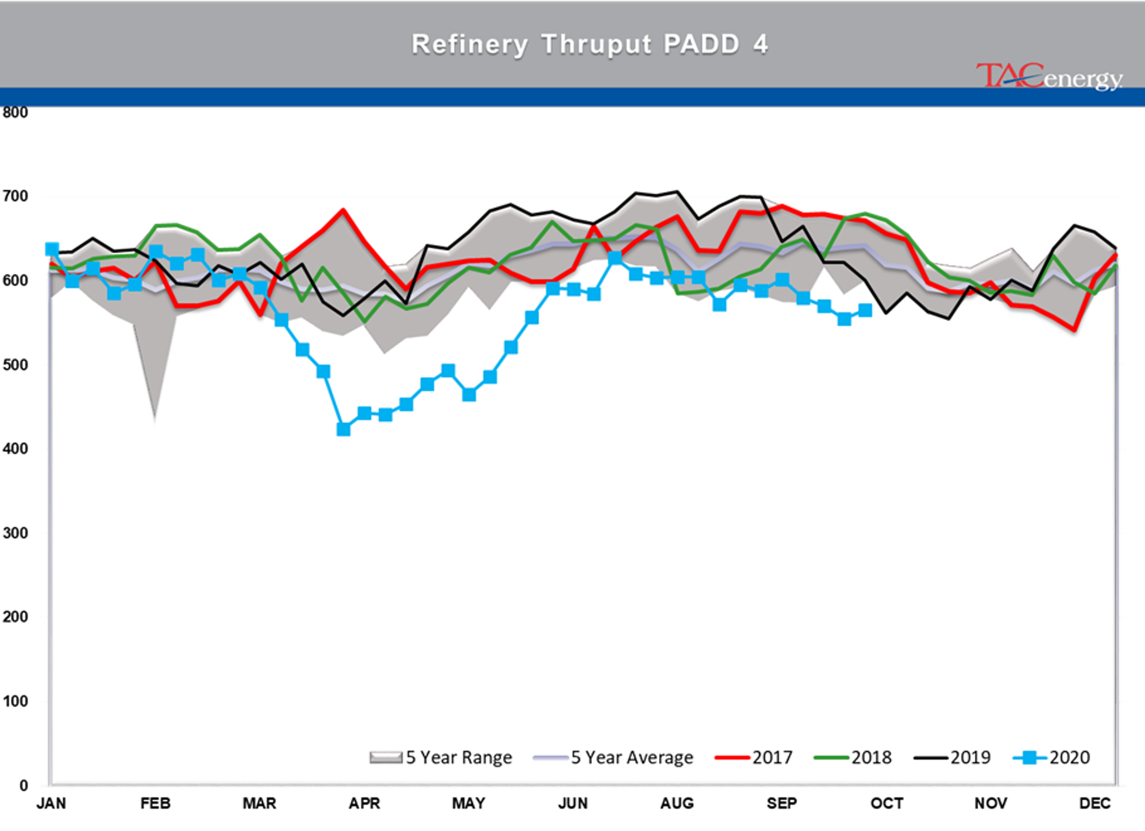 The Latest COVID Refining Casualty