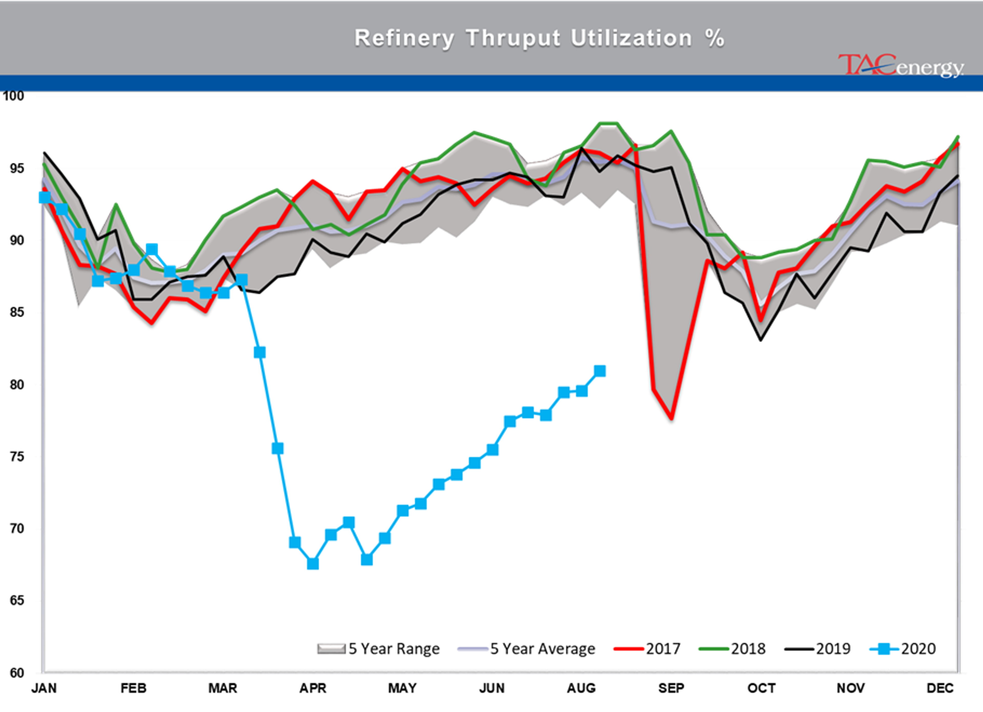 Oil Prices Settle At Their Highest Levels 