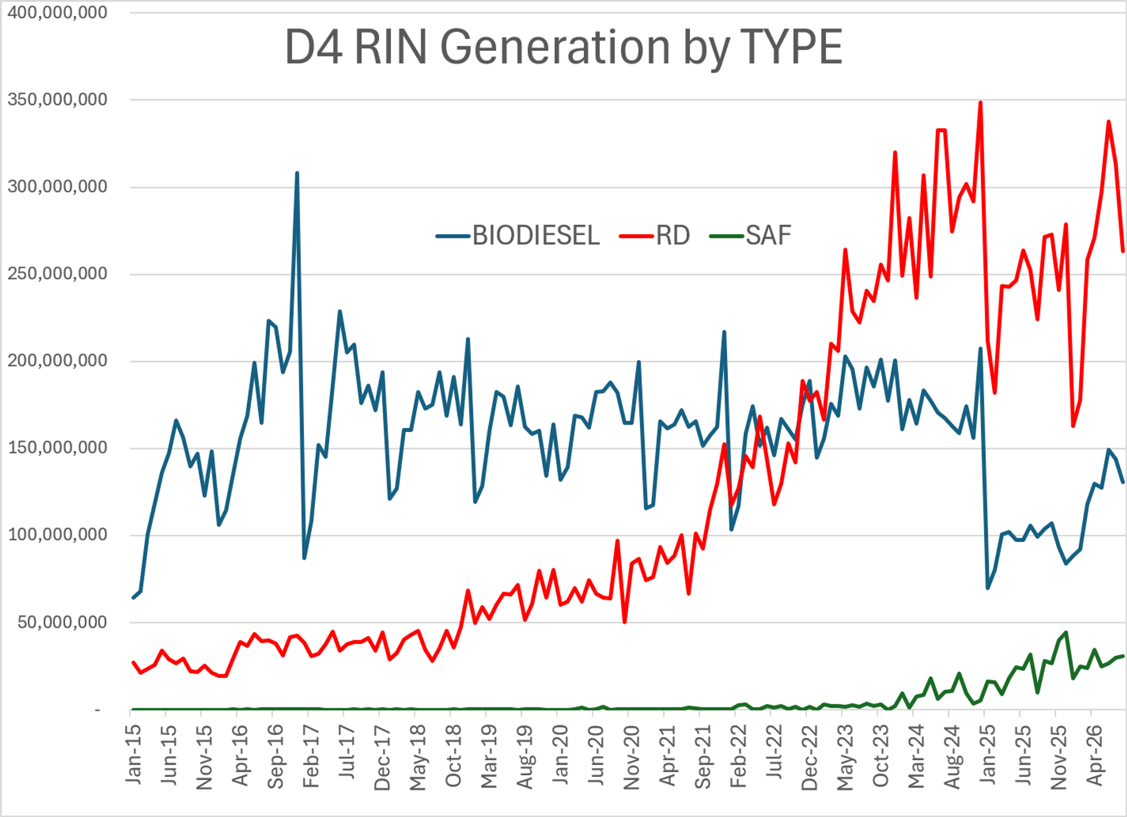 Diesel Strength Offsets Gasoline Weakness As Supply Concerns Mount