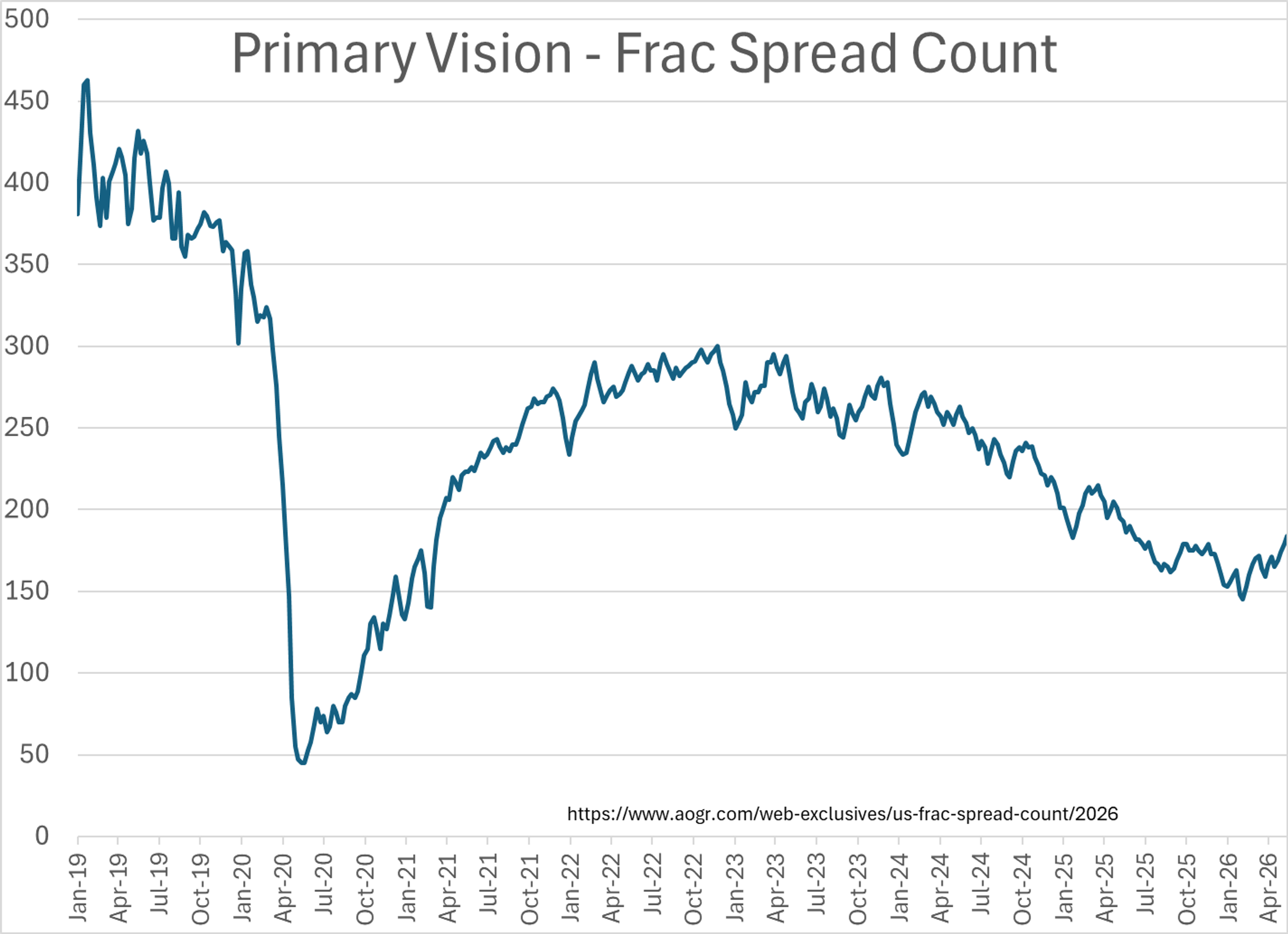 Energy Markets Caught In The Crosscurrents of Rumors, Risks, And Reality