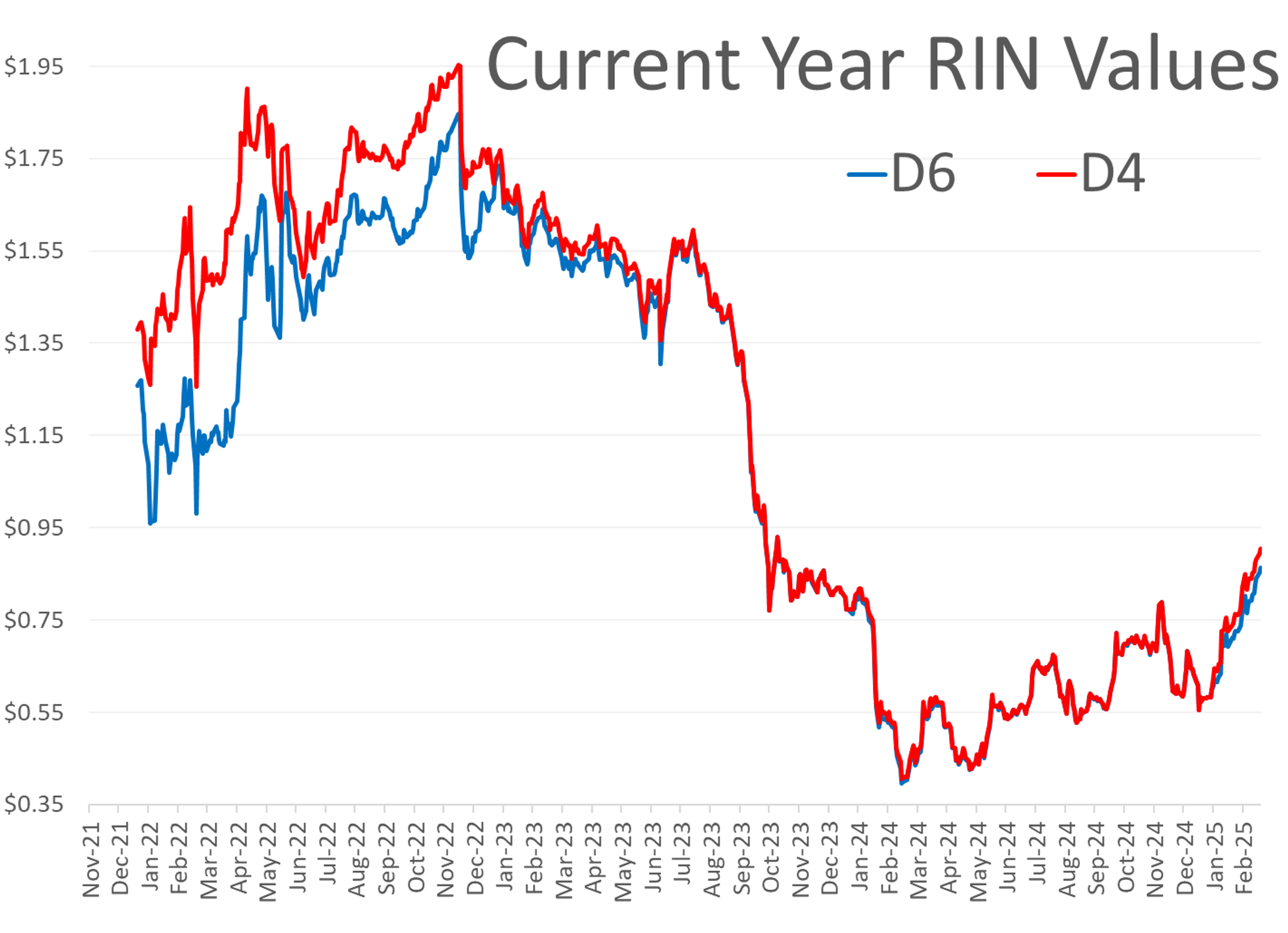 Choppy Action Continues For Energy Market