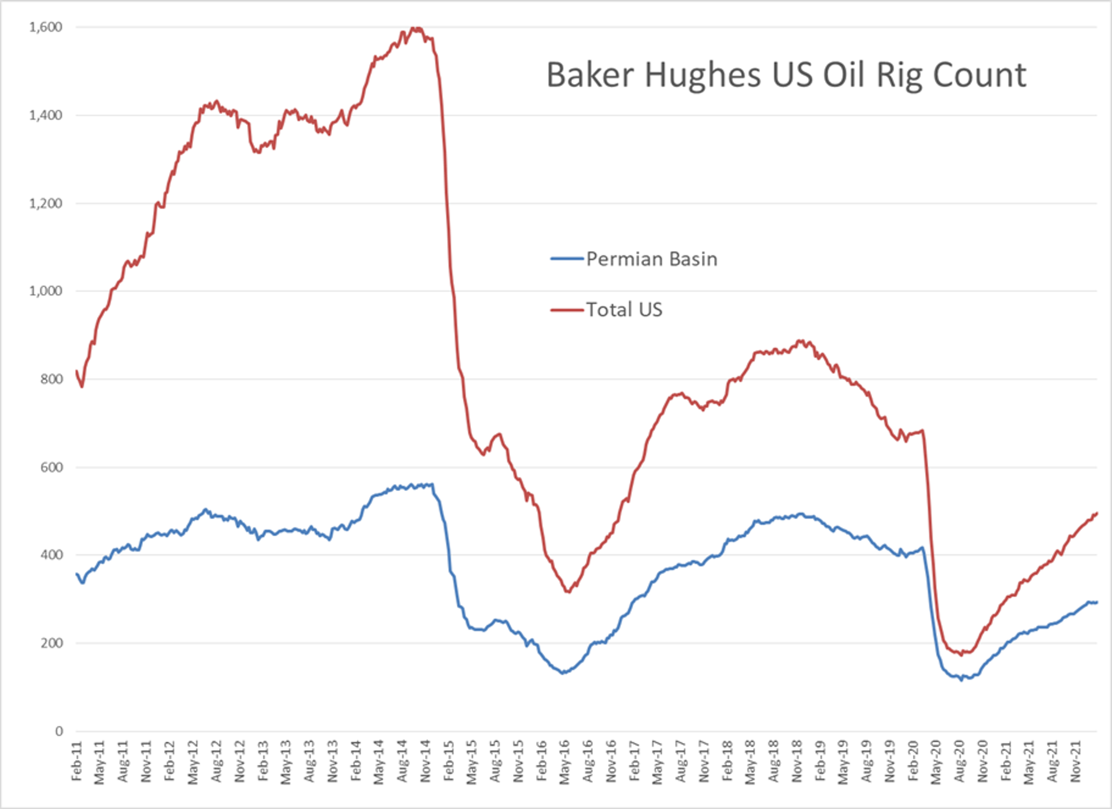 Energy Futures Are Back On The Move Higher To Start The Week