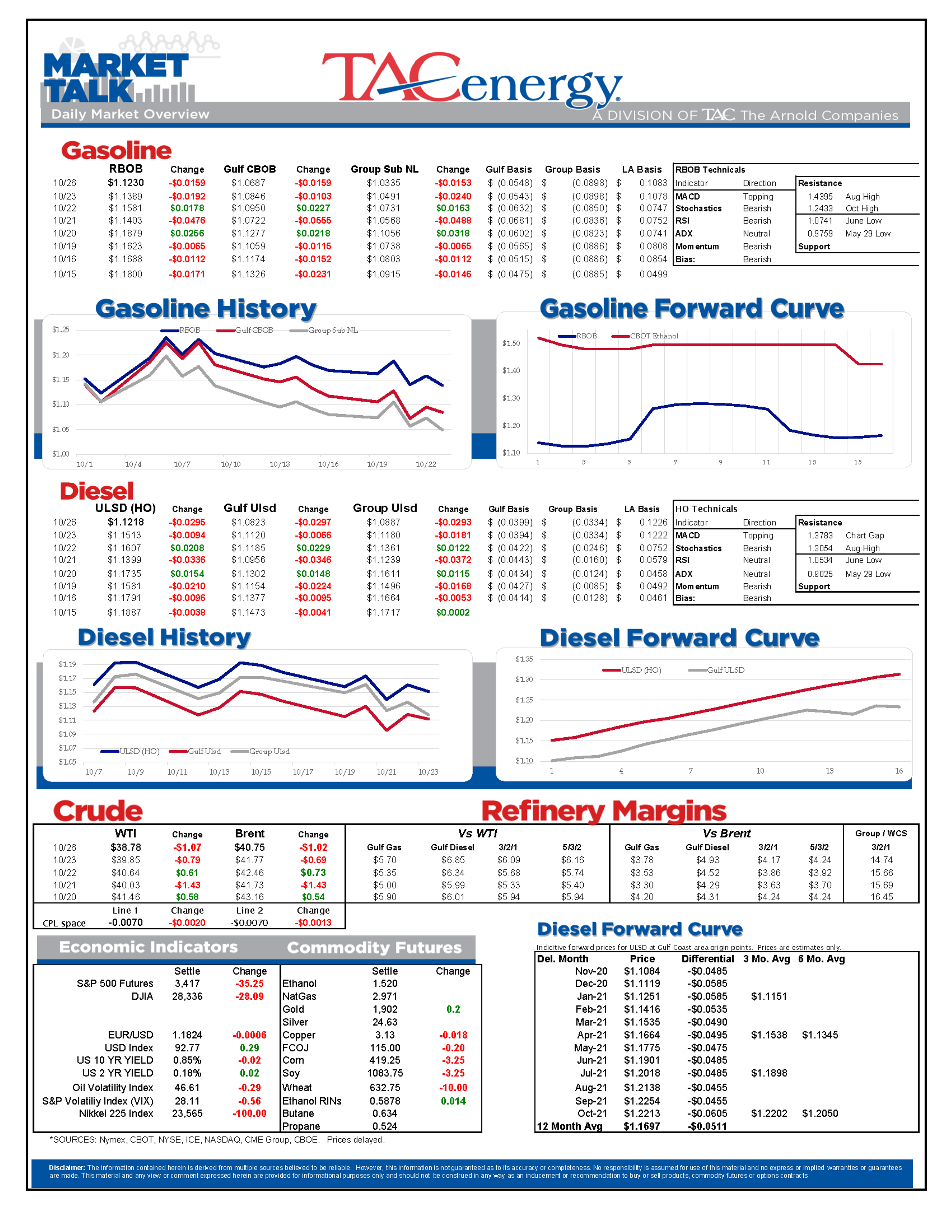 New Lockdowns Have Markets On Edge