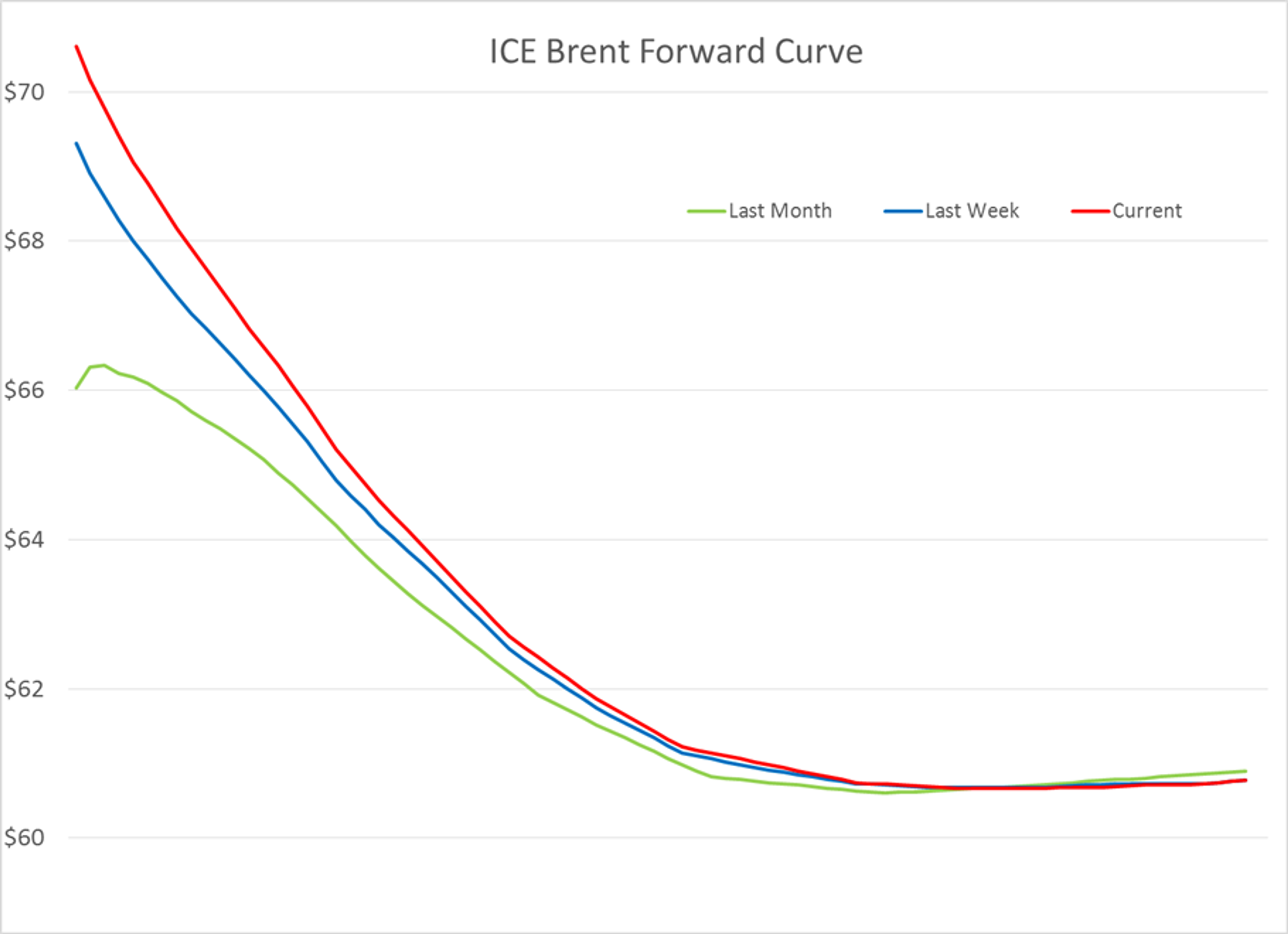 Inventory Declines And Refinery Issues