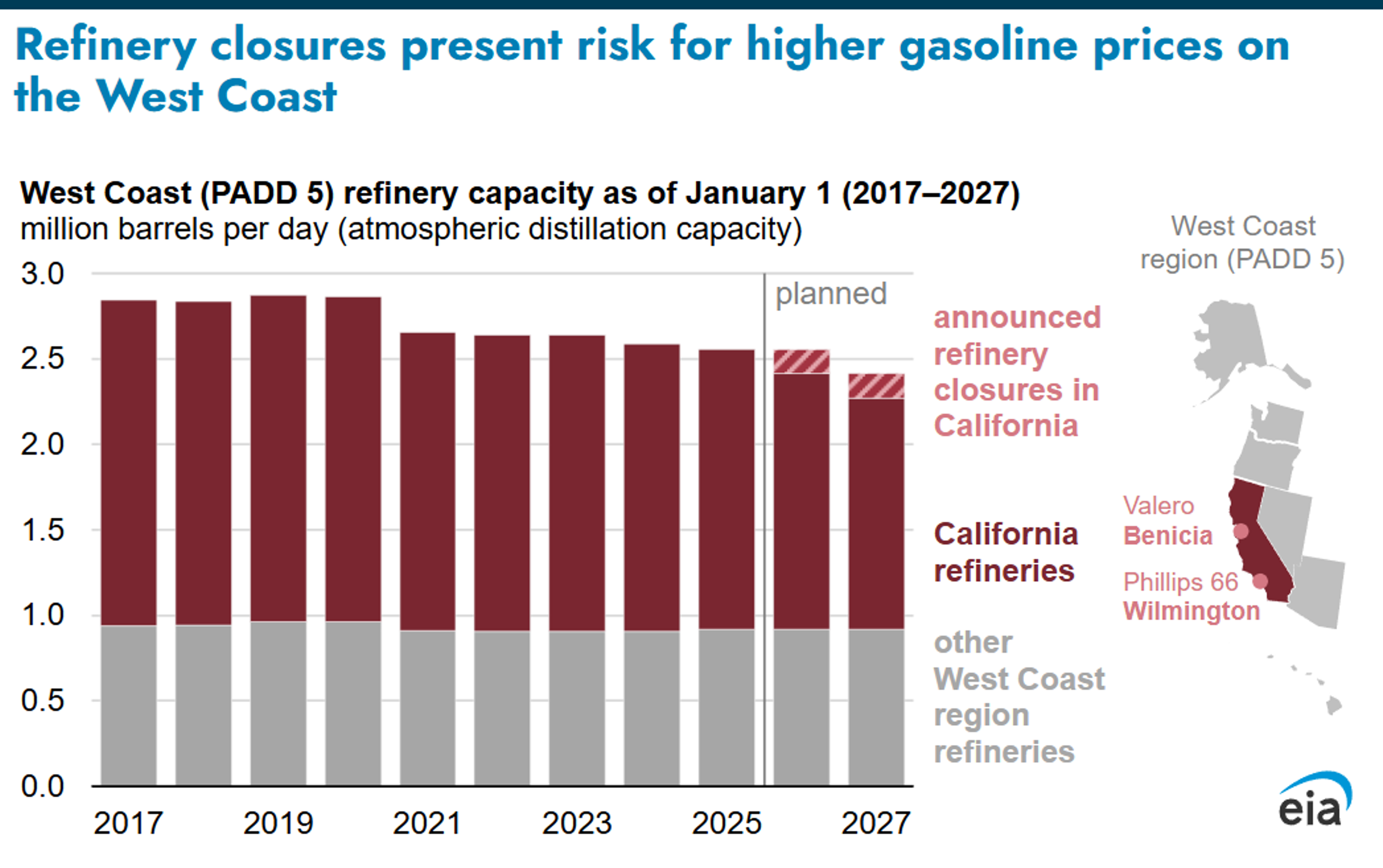 Diesel Drags, Gasoline Gains: Crude Outlook Dims Amid Weak Demand
