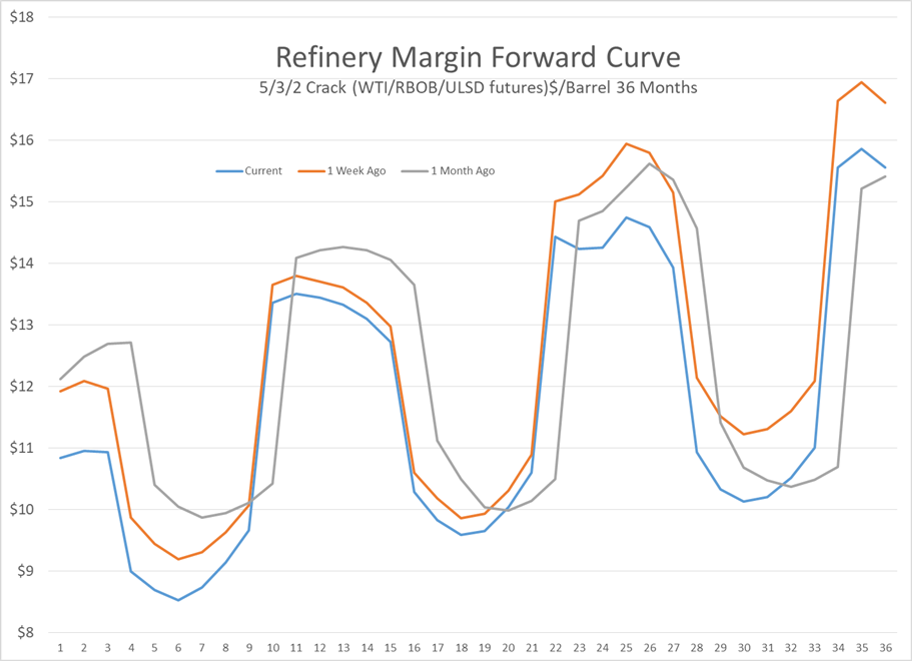 Energy Prices Stumble Into The Weekend