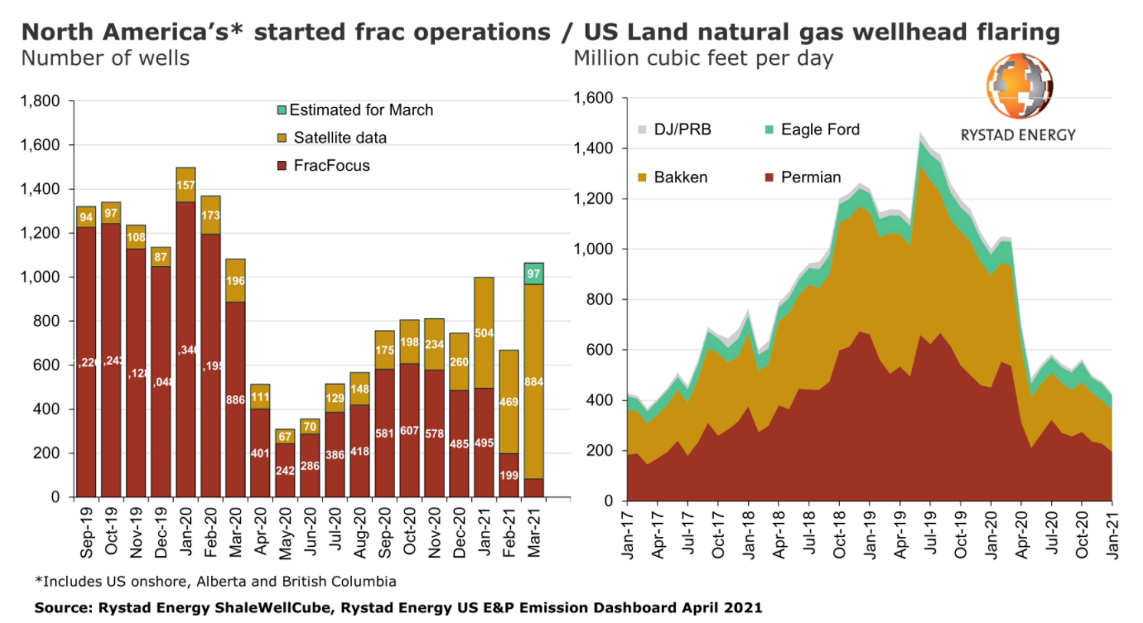 Diesel Futures Try To Lead The Energy Complex Higher 