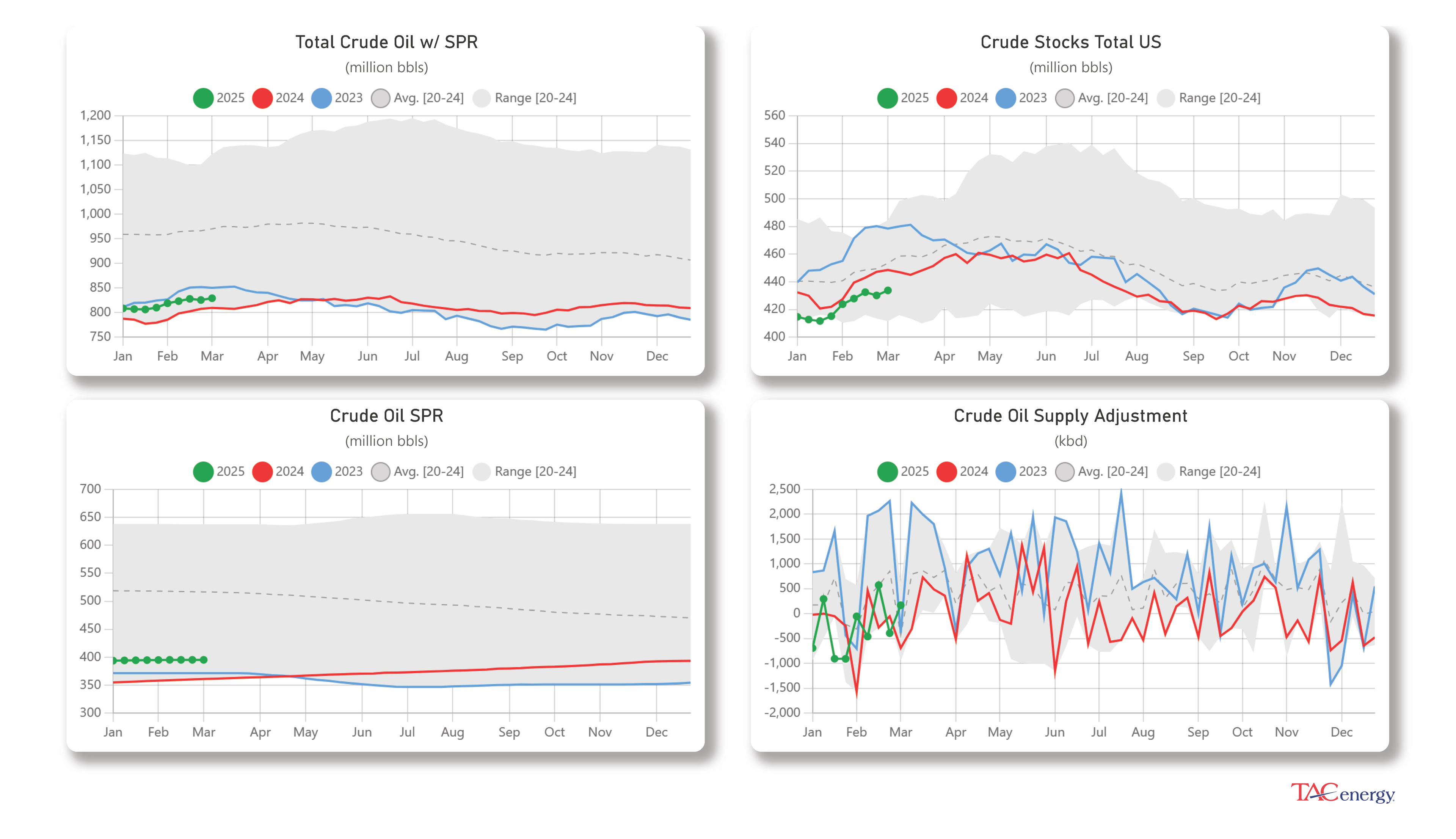 Energy Markets Searching For Bottom Reaching Multi-Month Lows