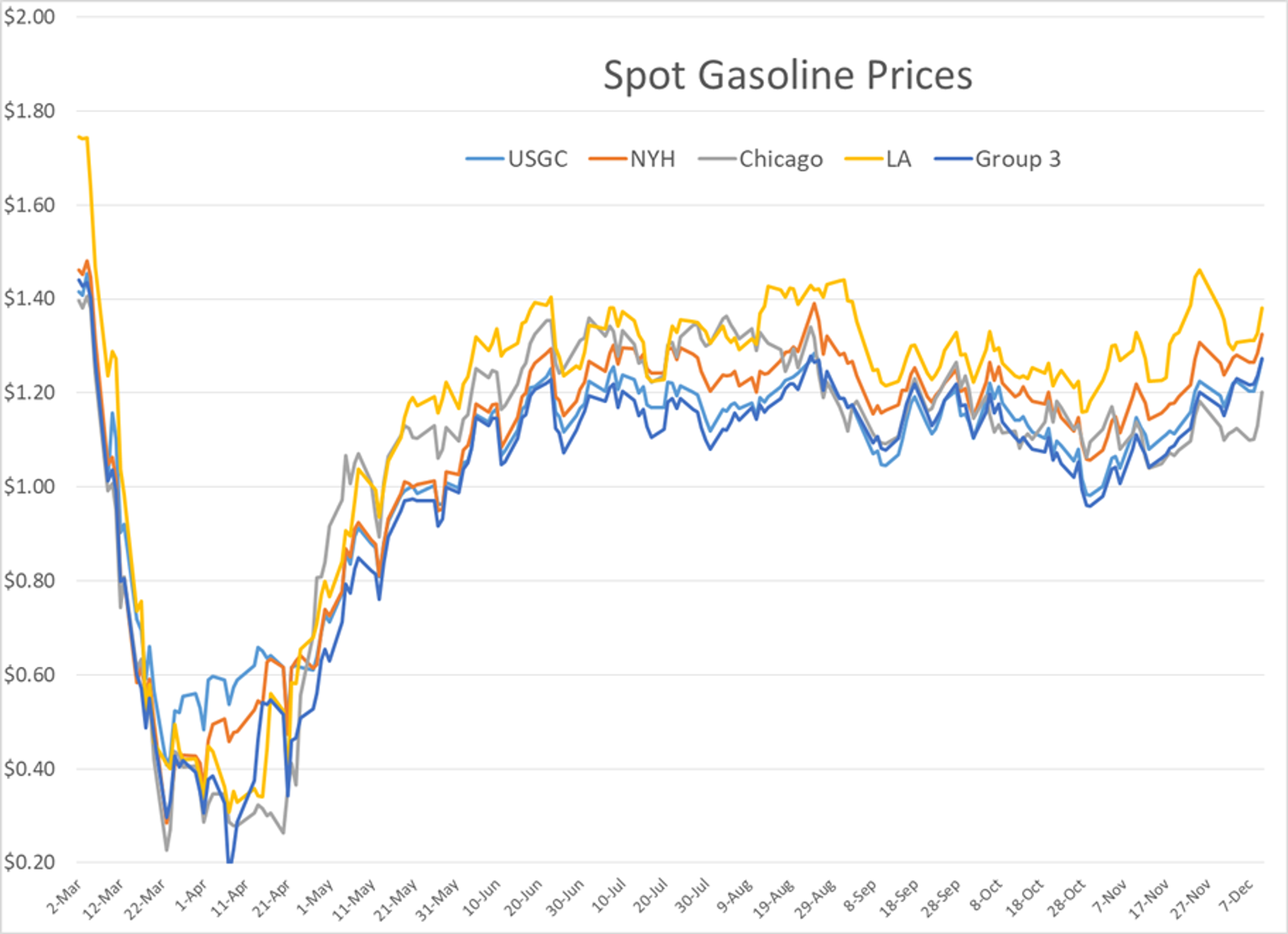 Petroleum Futures Catch Their Breath 