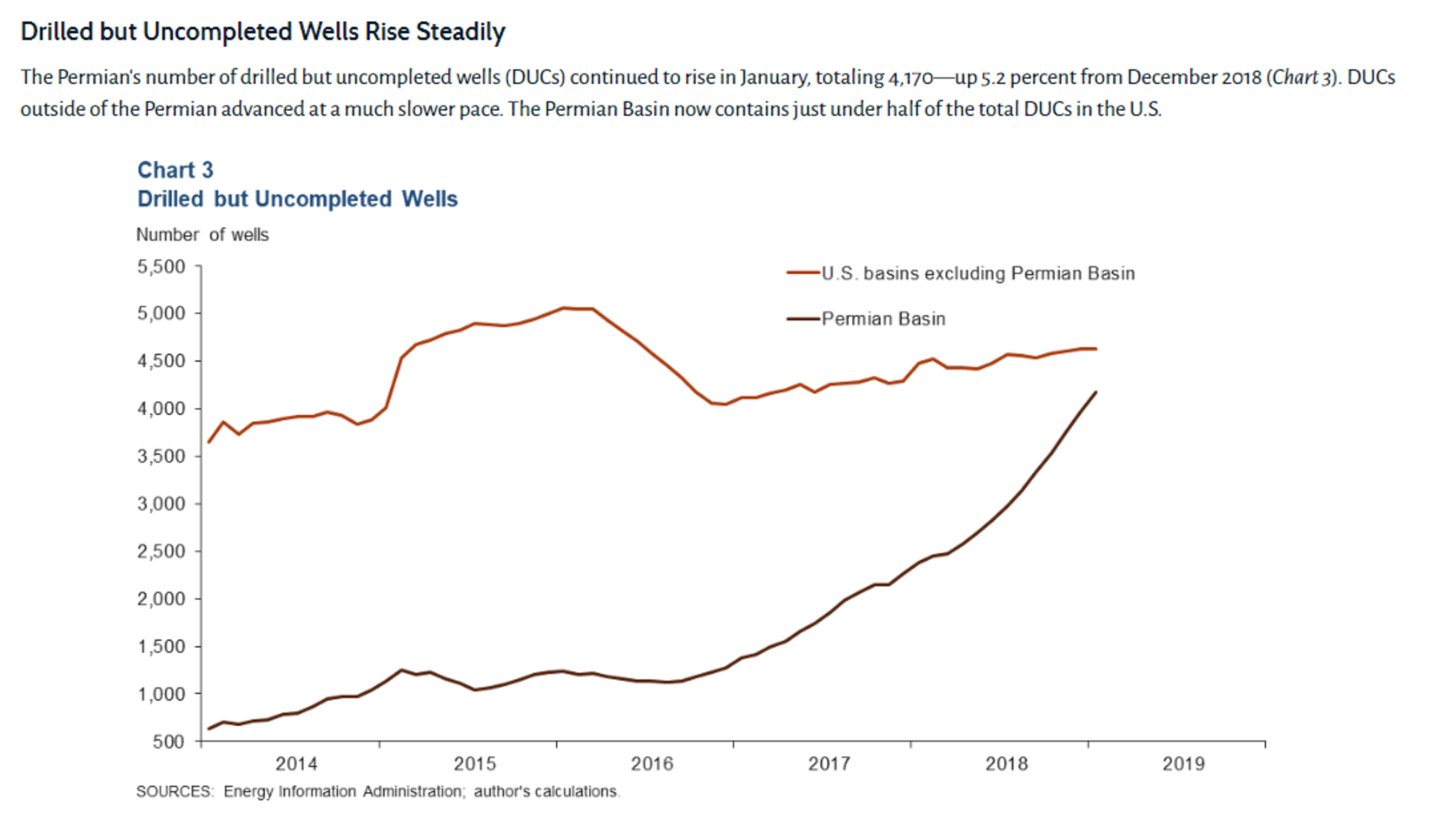 Optimism Spilling Over Into Energy Futures