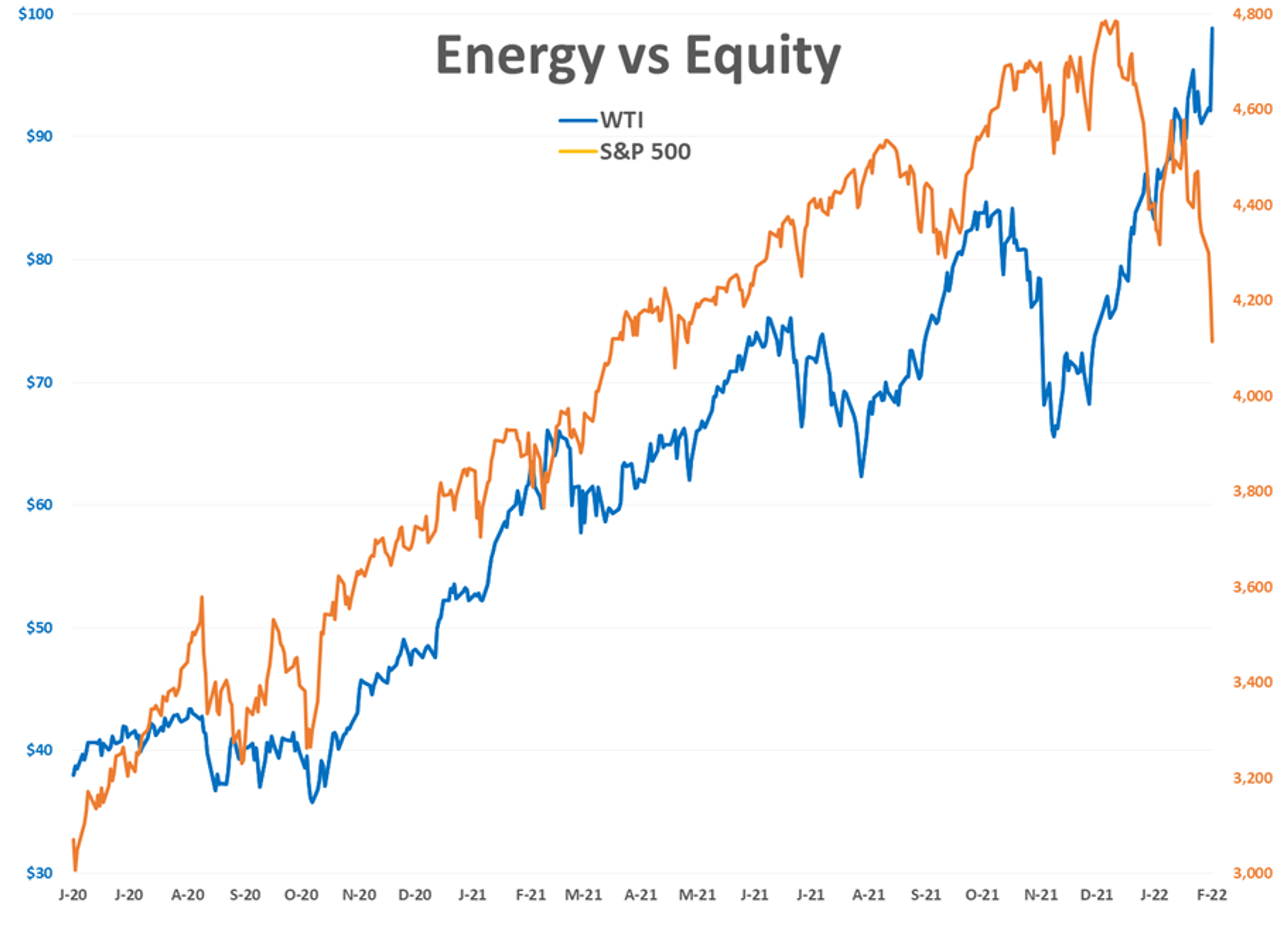 Stock Markets Around The World Are Tumbling