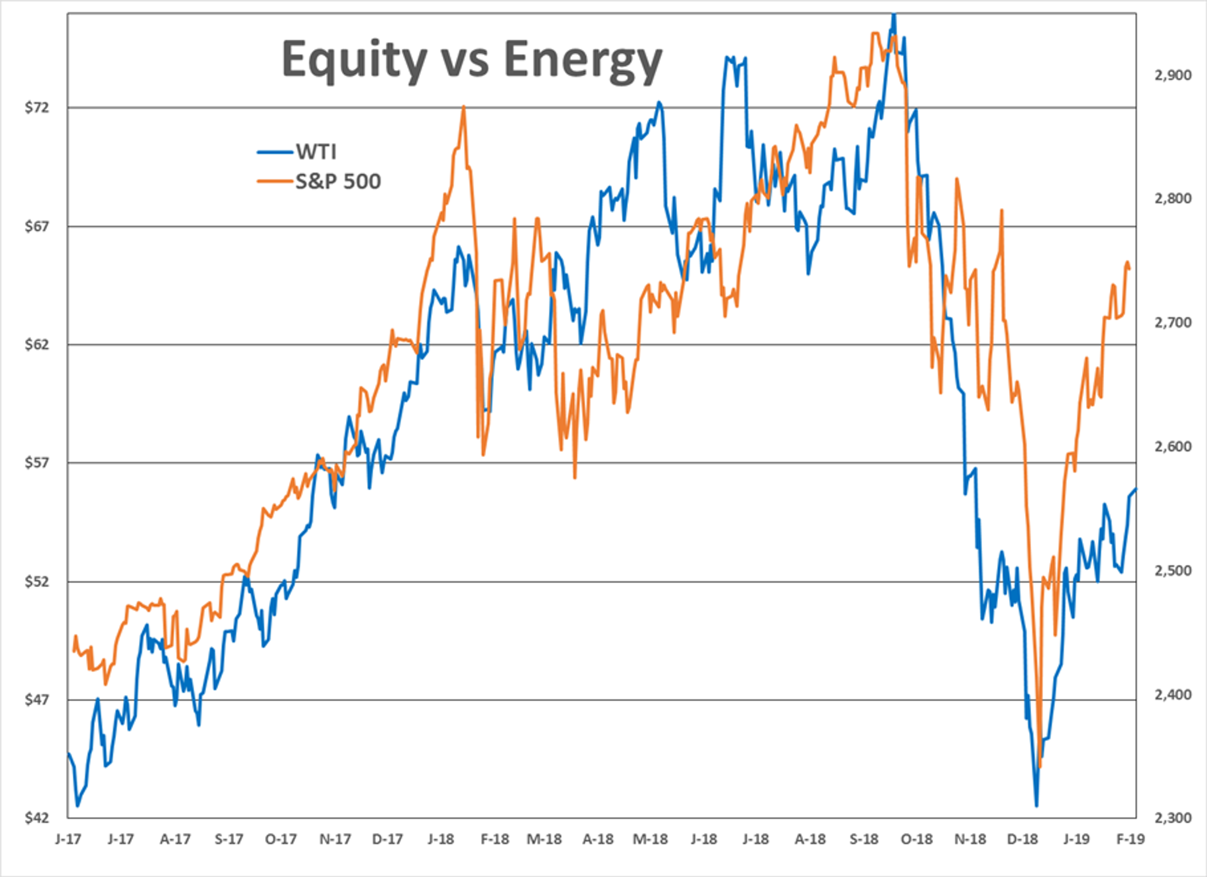 Slow Start While Traders Come Back From Holiday