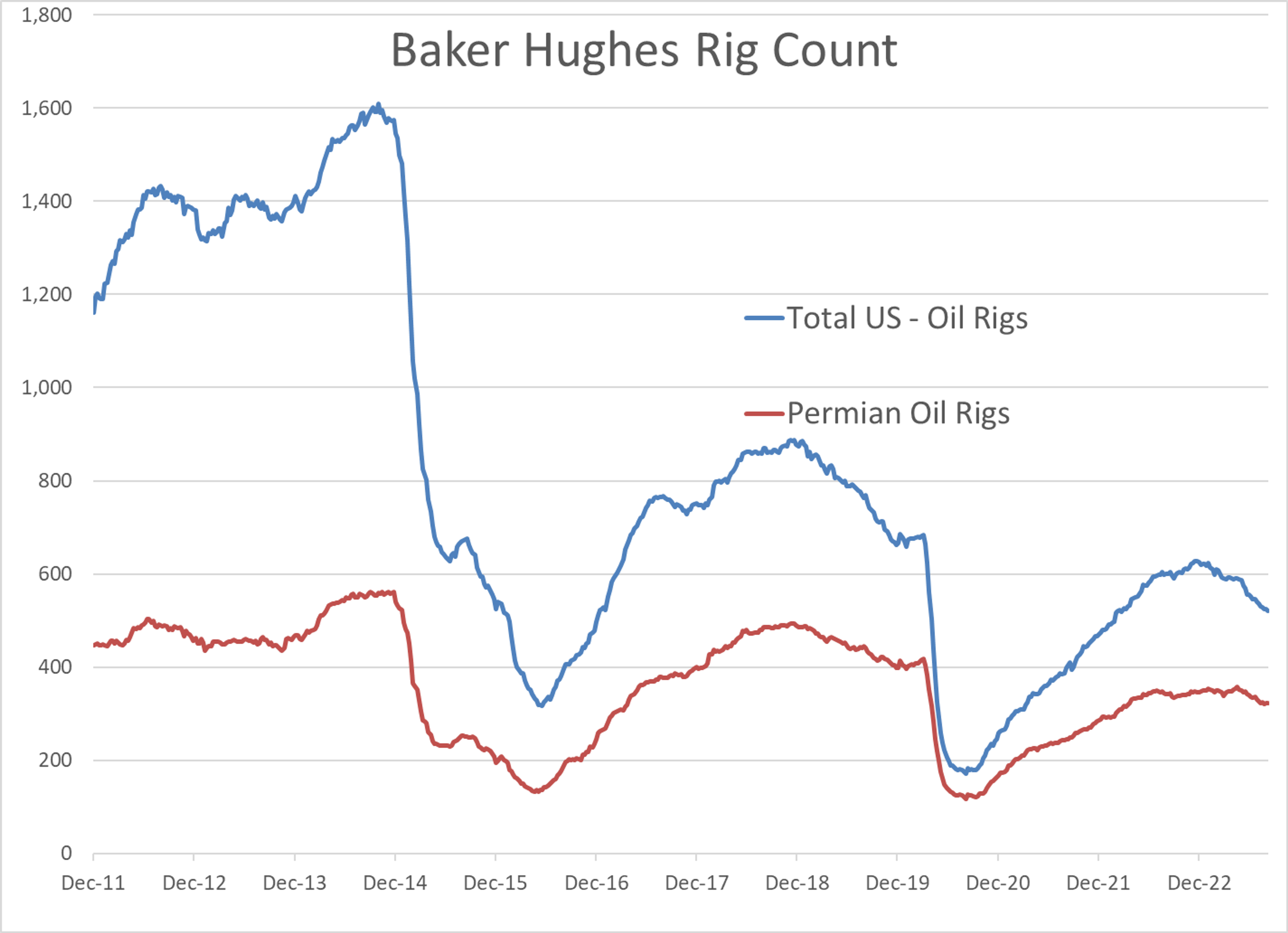 A Combination Of Global Economic Factors Seem To Be Battling For Purchase In The Energy Futures Markets This Morning