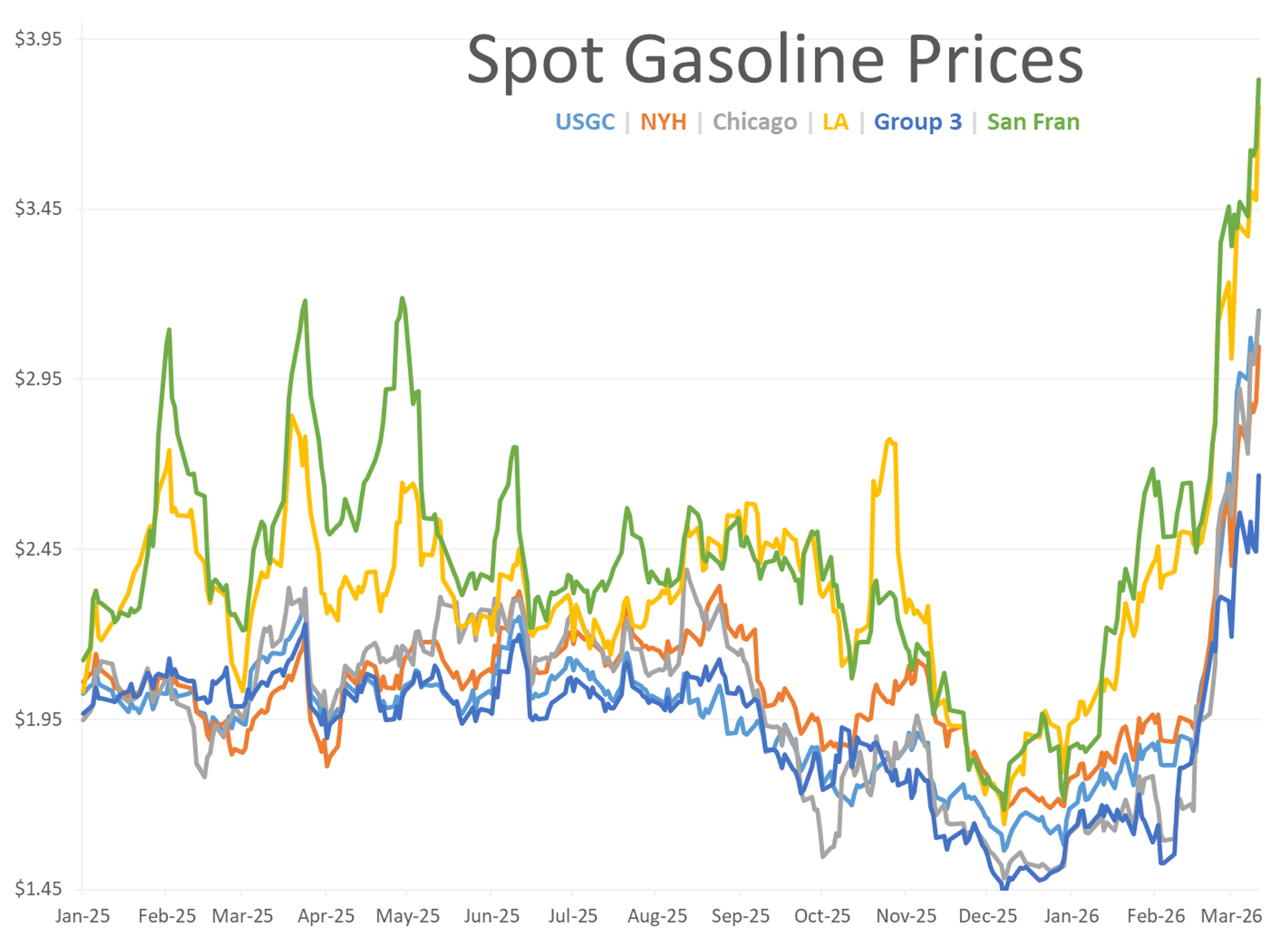 Oil And Refined Products Swing Sharply Amid Conflicting Iran War Messaging