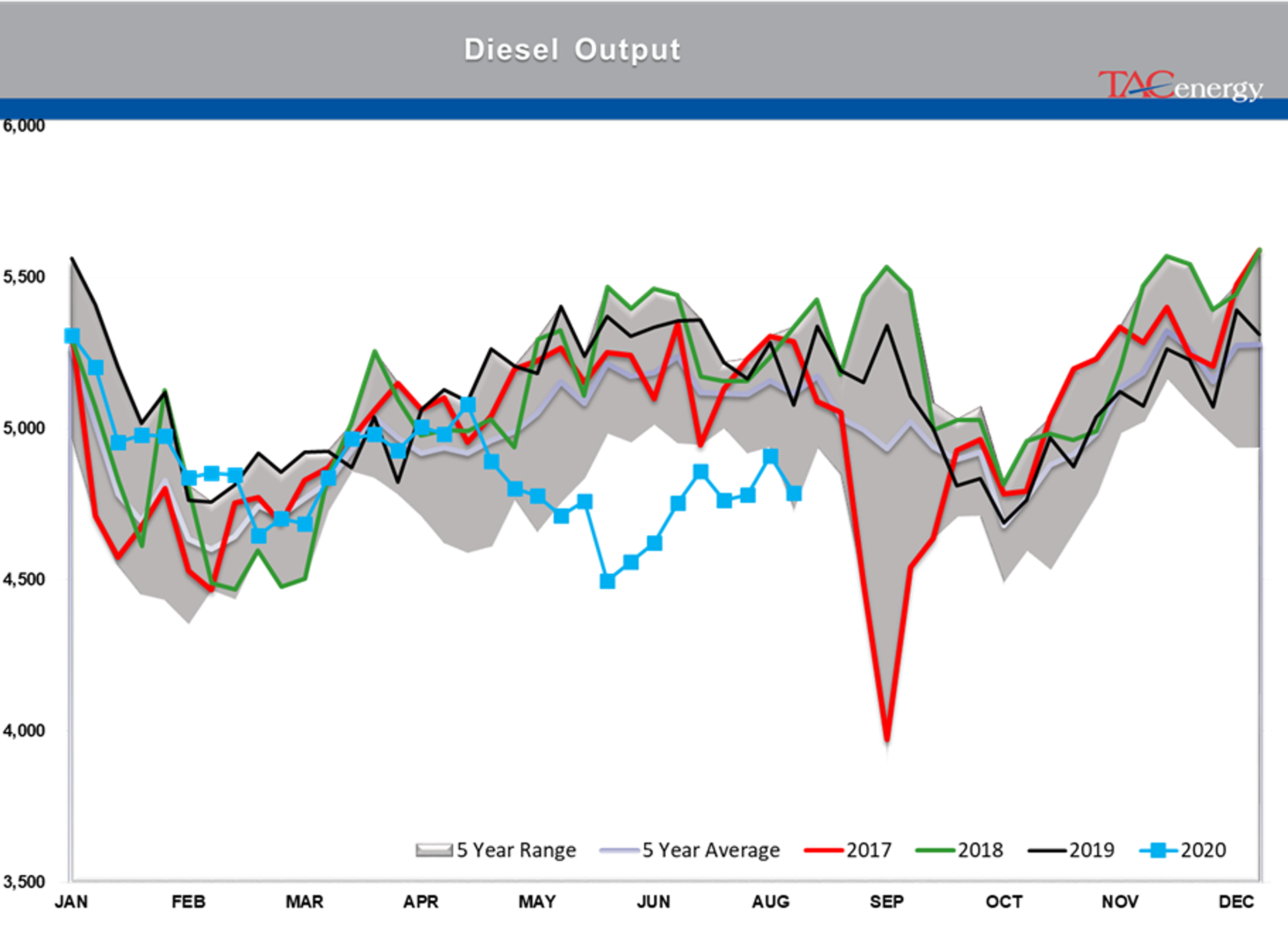 Oil Prices Settle At Their Highest Levels 