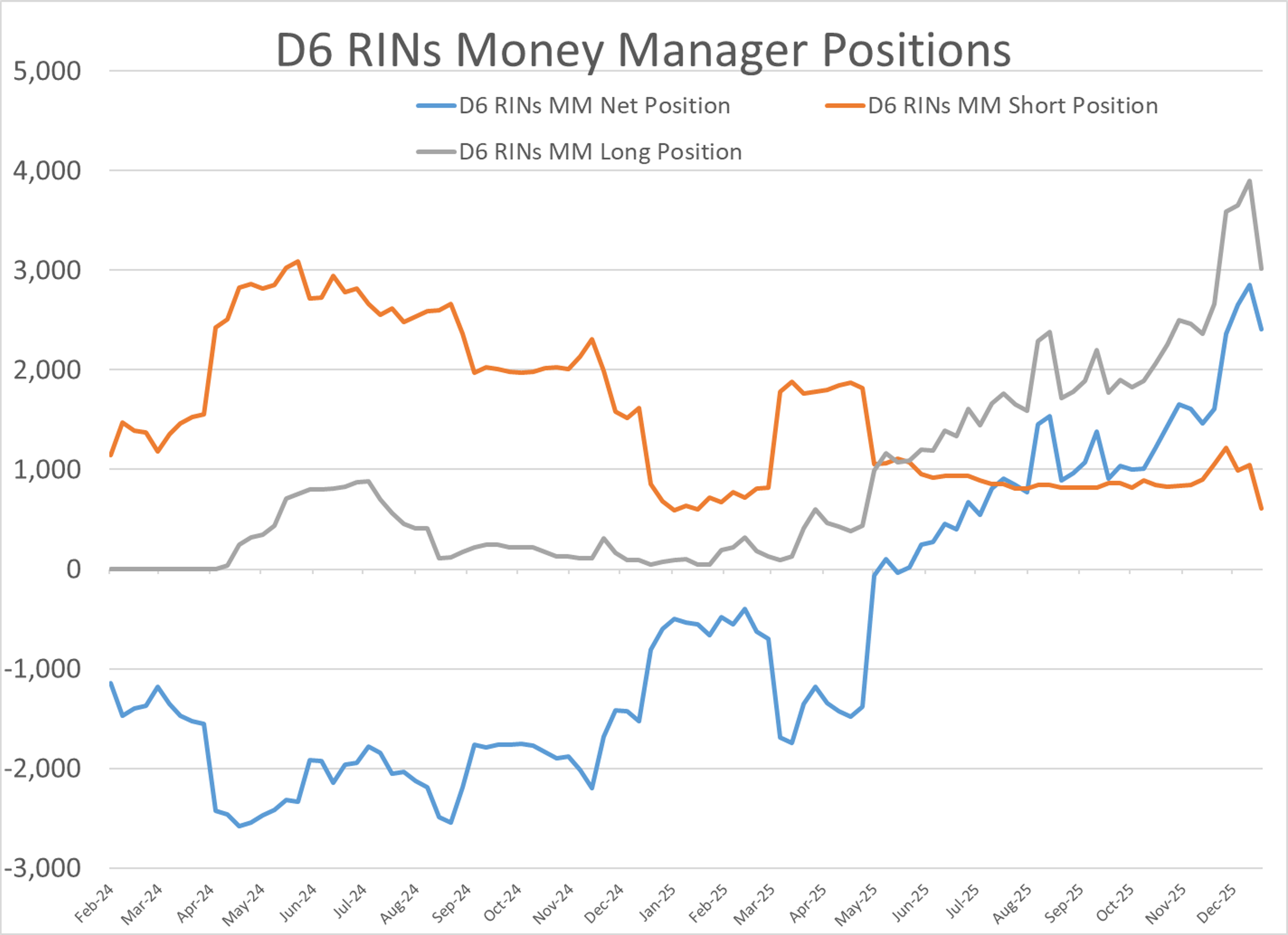 Energy Markets Hold Steady While Global Institutions Shake