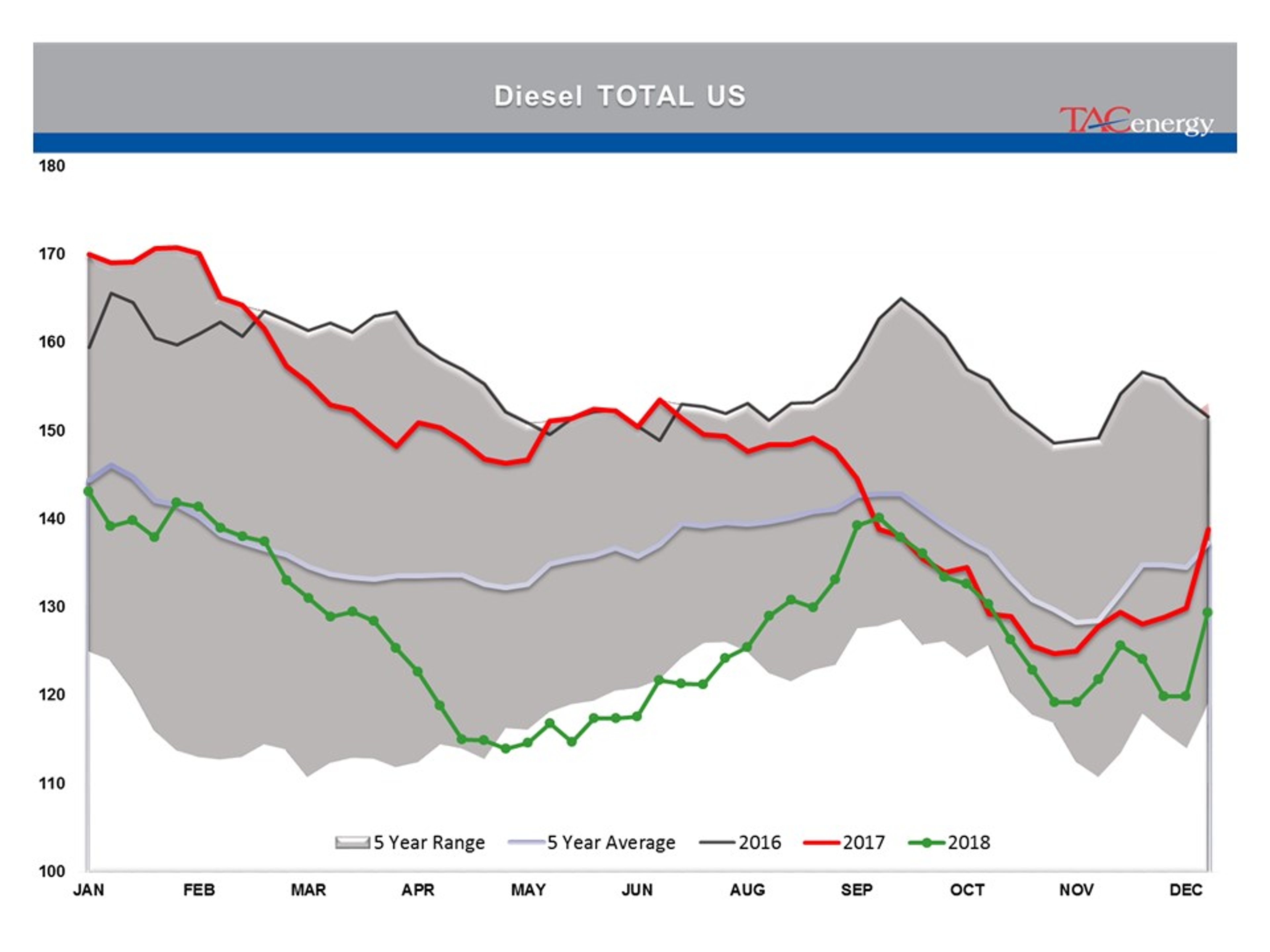 Stage Set For Strong Friday Rally In Energy Prices