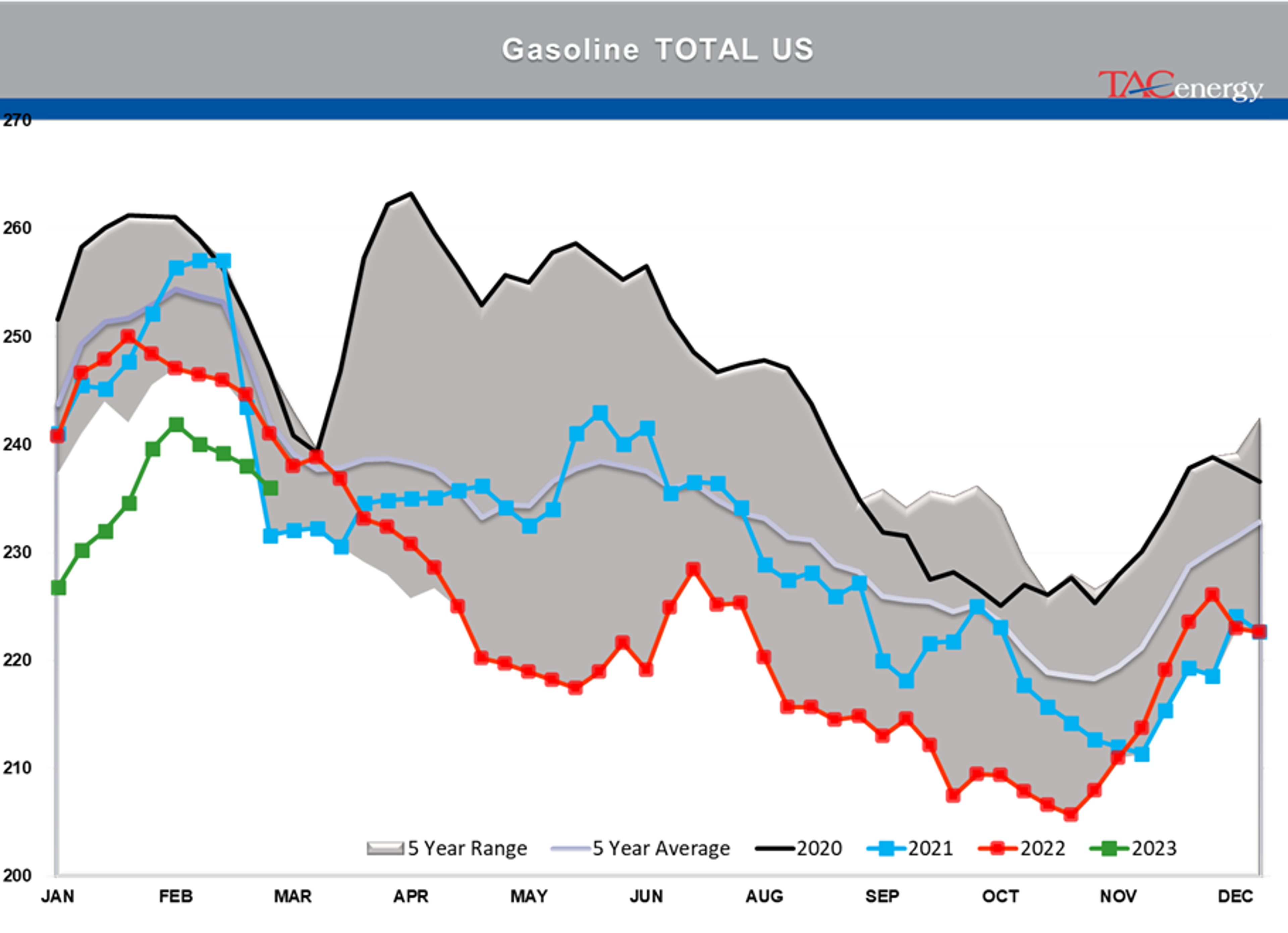 Beware The Ides Of March - Biggest Daily Drop Of Year For Energy Complex Yesterday