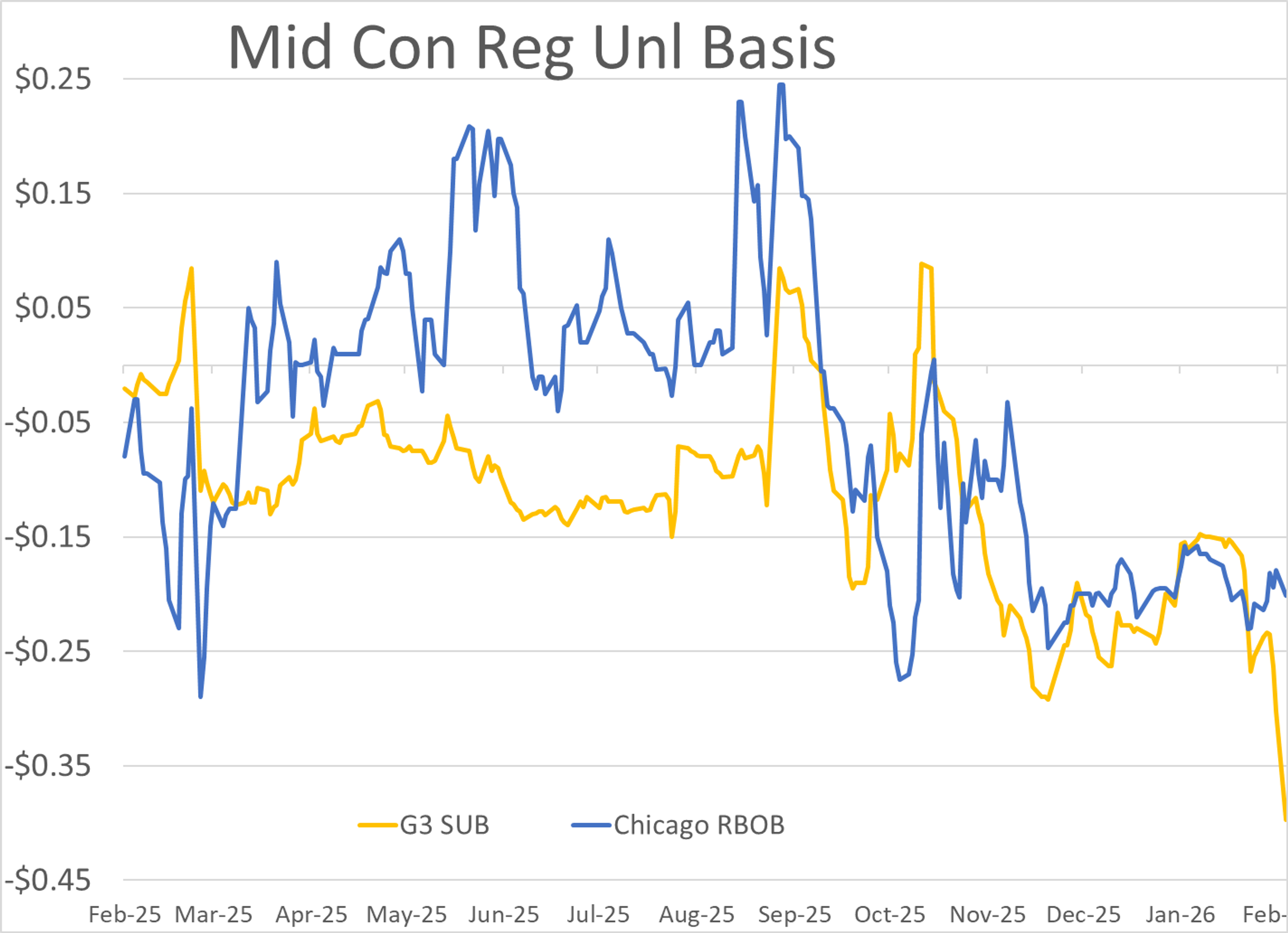 Refinery Outages, Regional Price Gaps, And The New Realities Of US Fuel Markets