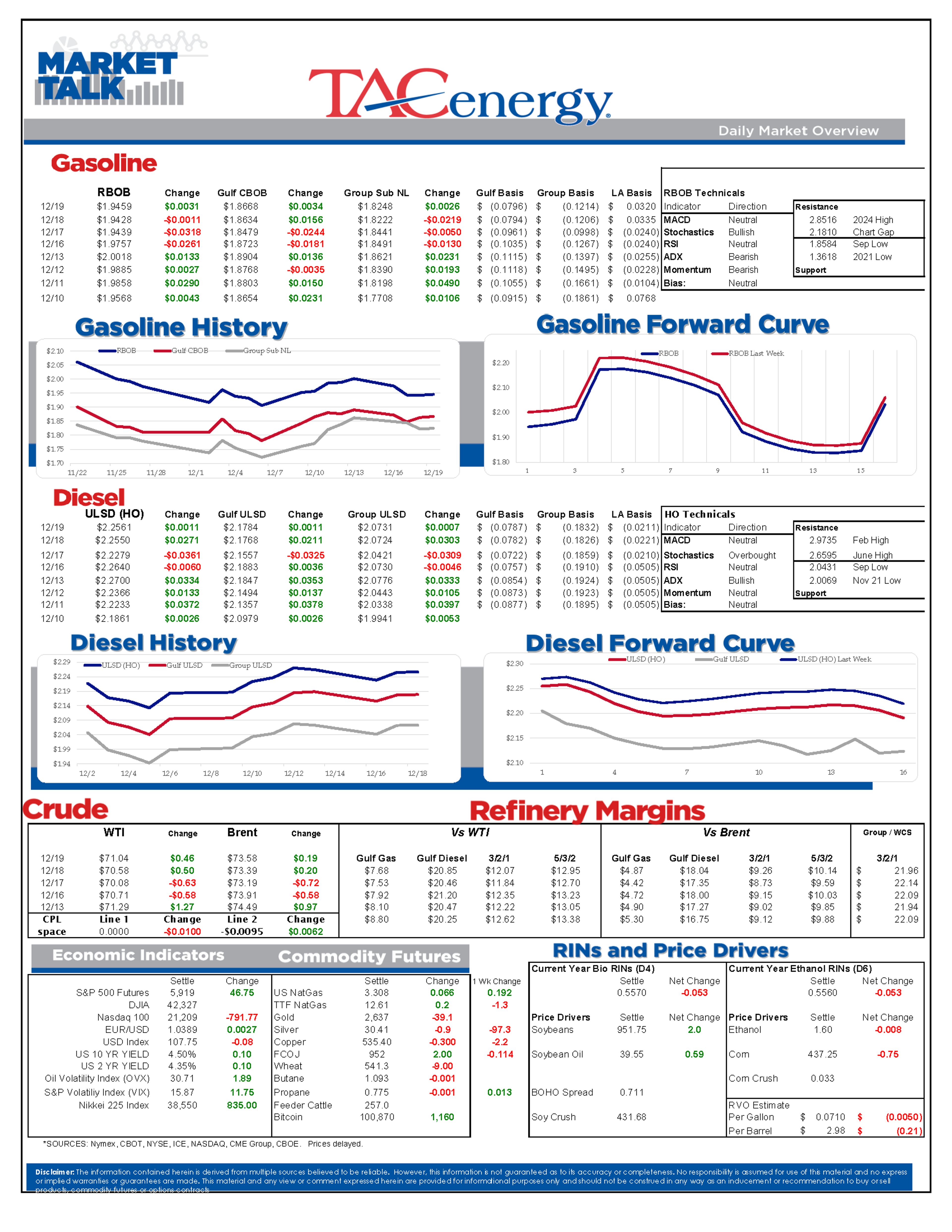 Energy Markets Treading Water After The FOMC's Disappointing Announcement