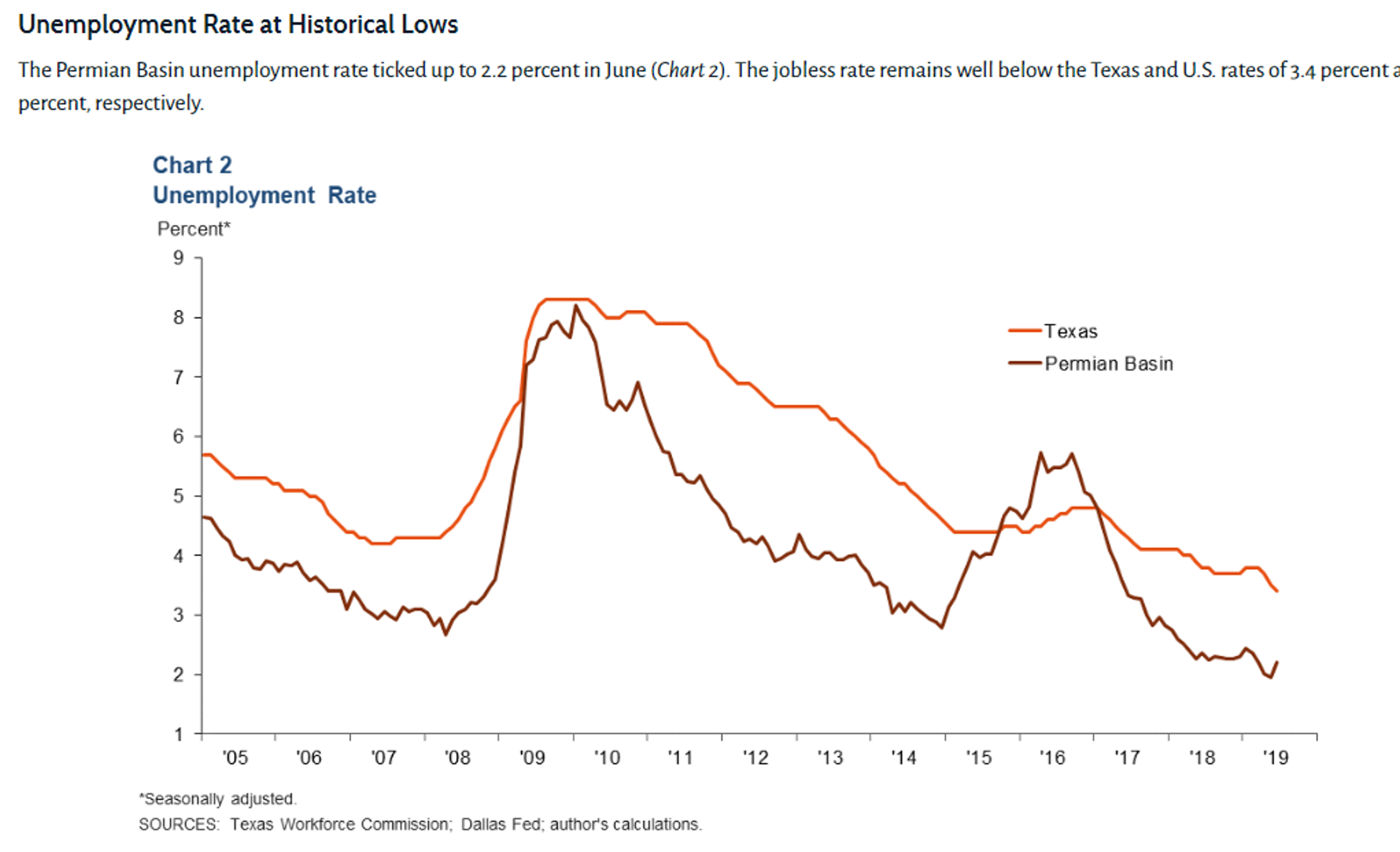 Energy Futures Moving In Opposite Directions