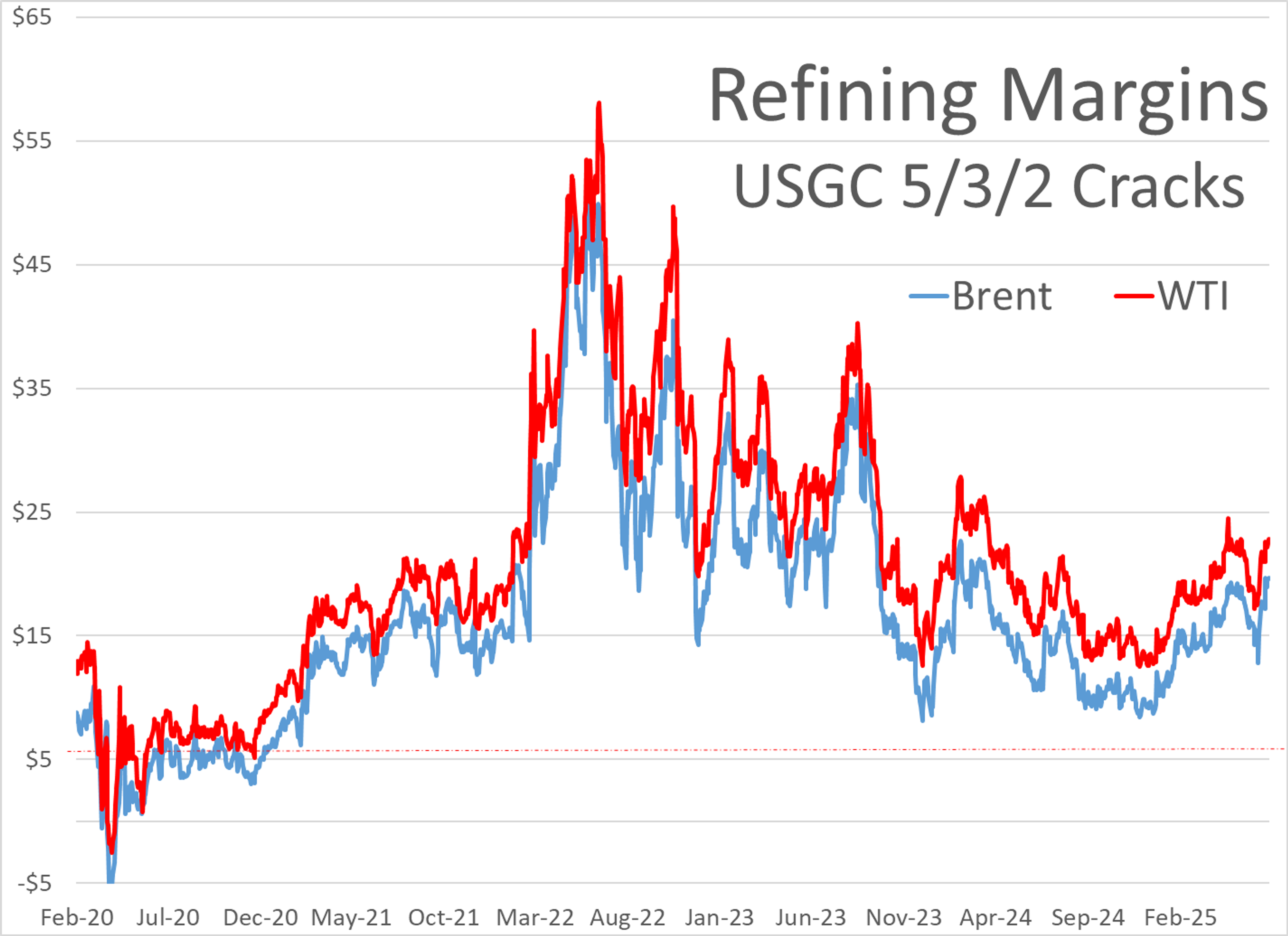 Mixed Start To Energy Markets With Forward Gains Appearing Small
