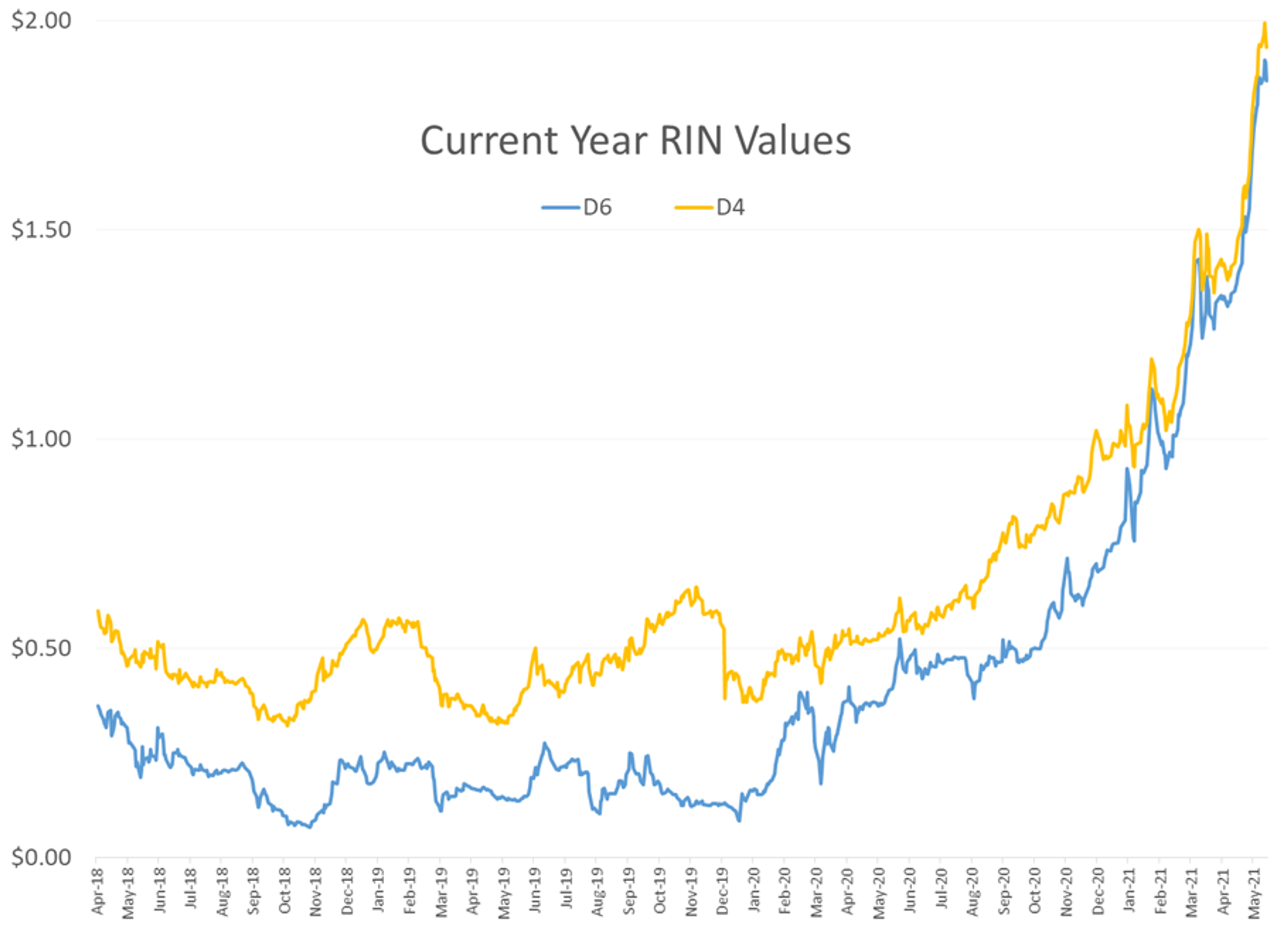 Pivotal Price Action Over The Next Week 