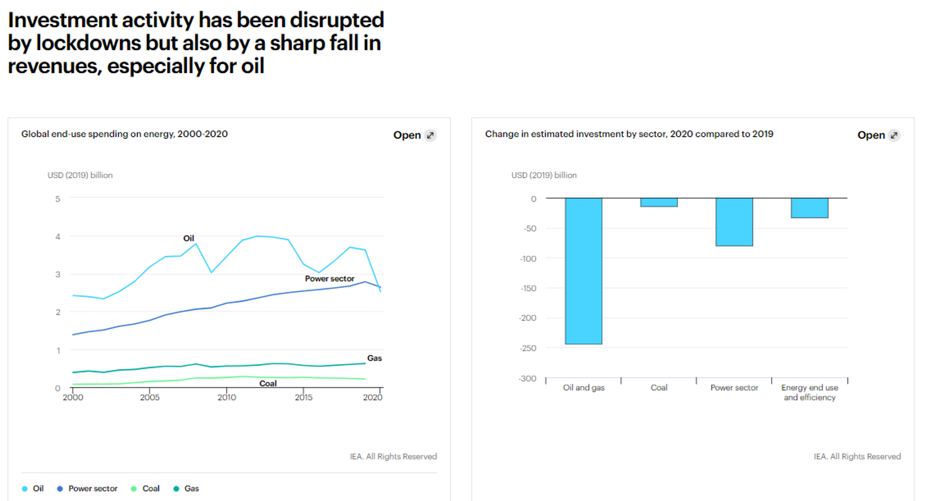 Rally In Energy Prices Stall While Awaiting Weekly Reports