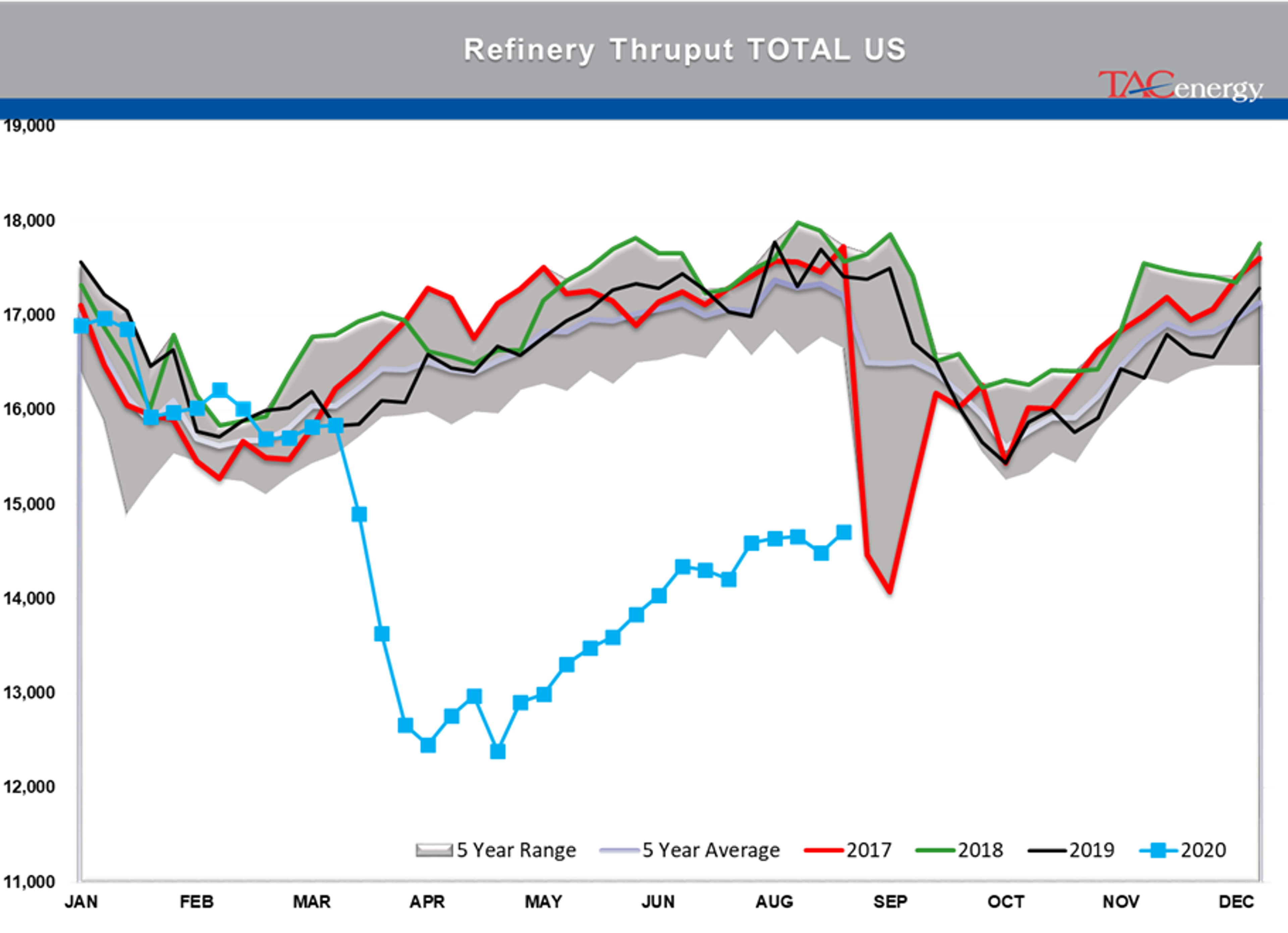 Hurricane Shifts From The Heart Of Refining Country  