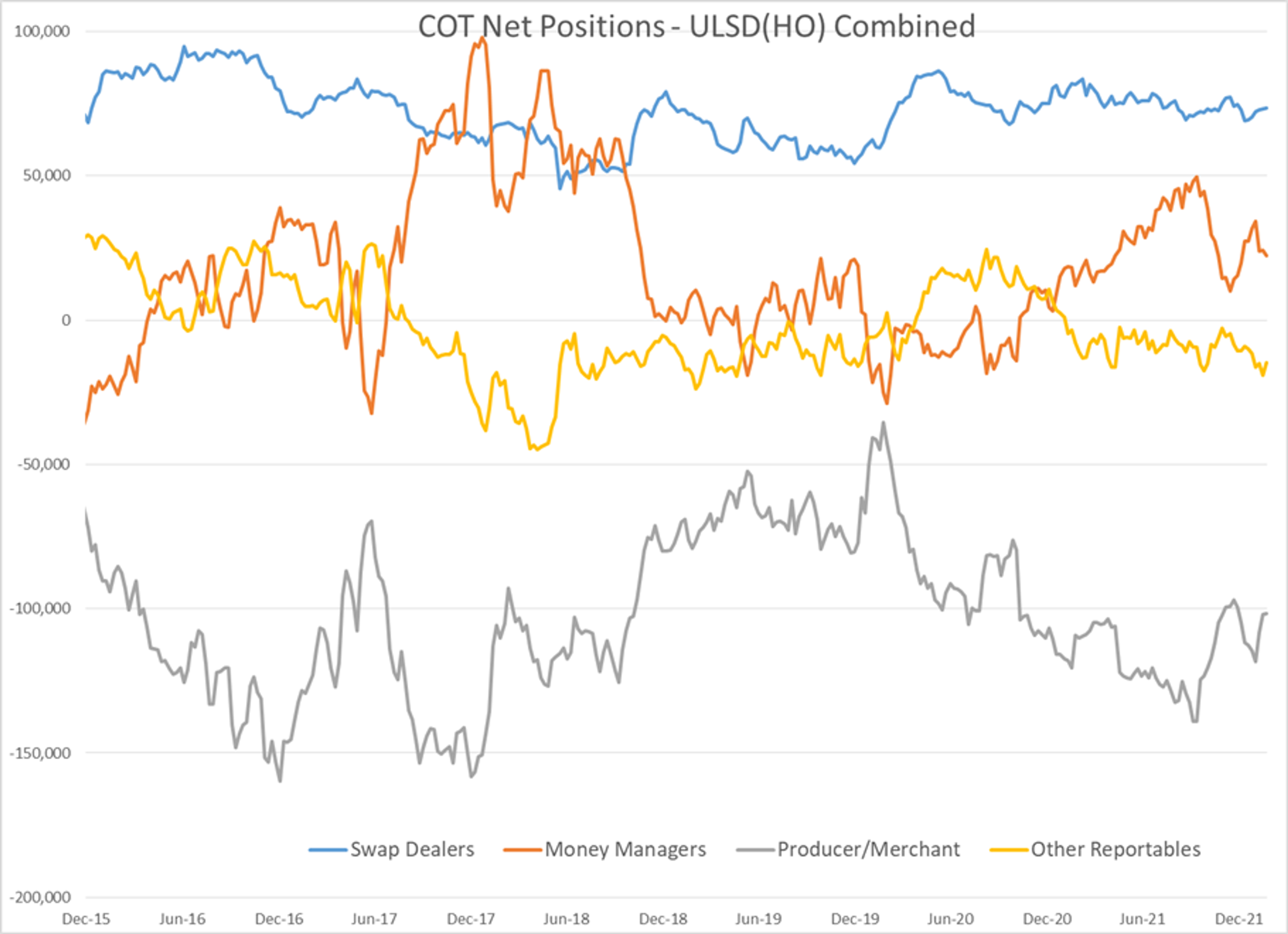 Energy Prices Are Surging And Equity Markets Are Sliding Once Again