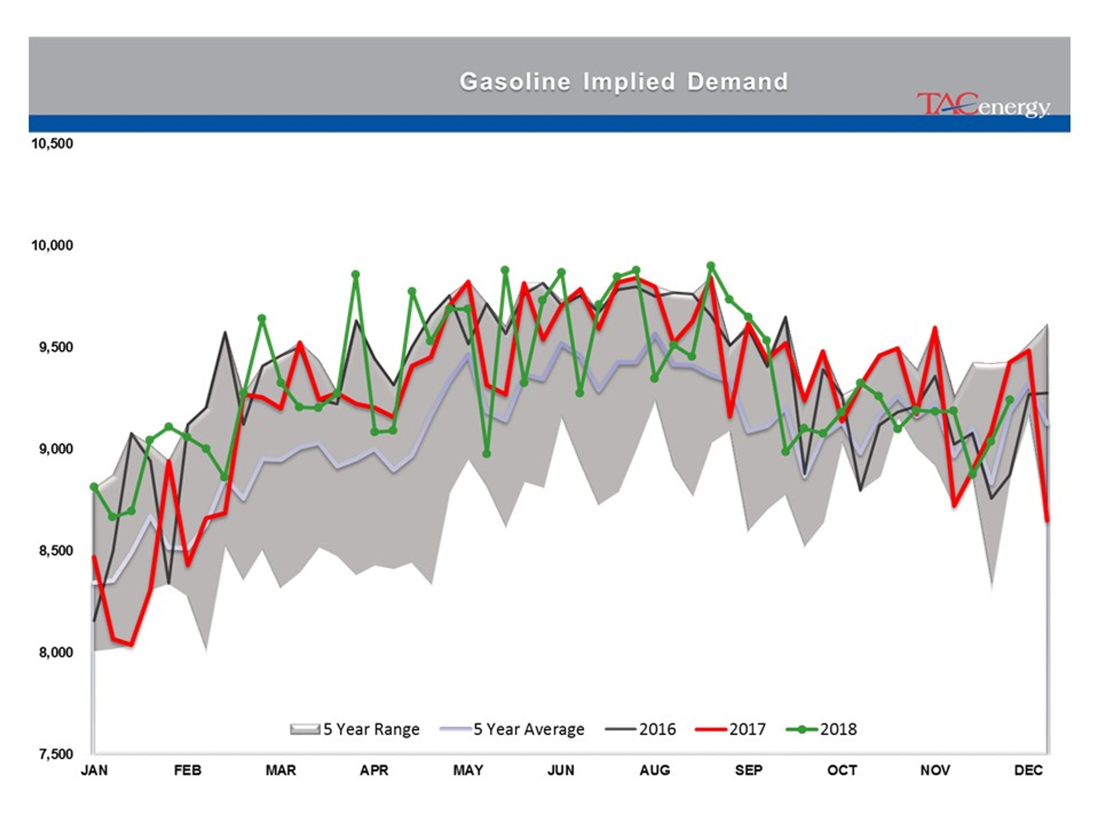 Rollercoaster Ride Continues For Energy And Equity Markets