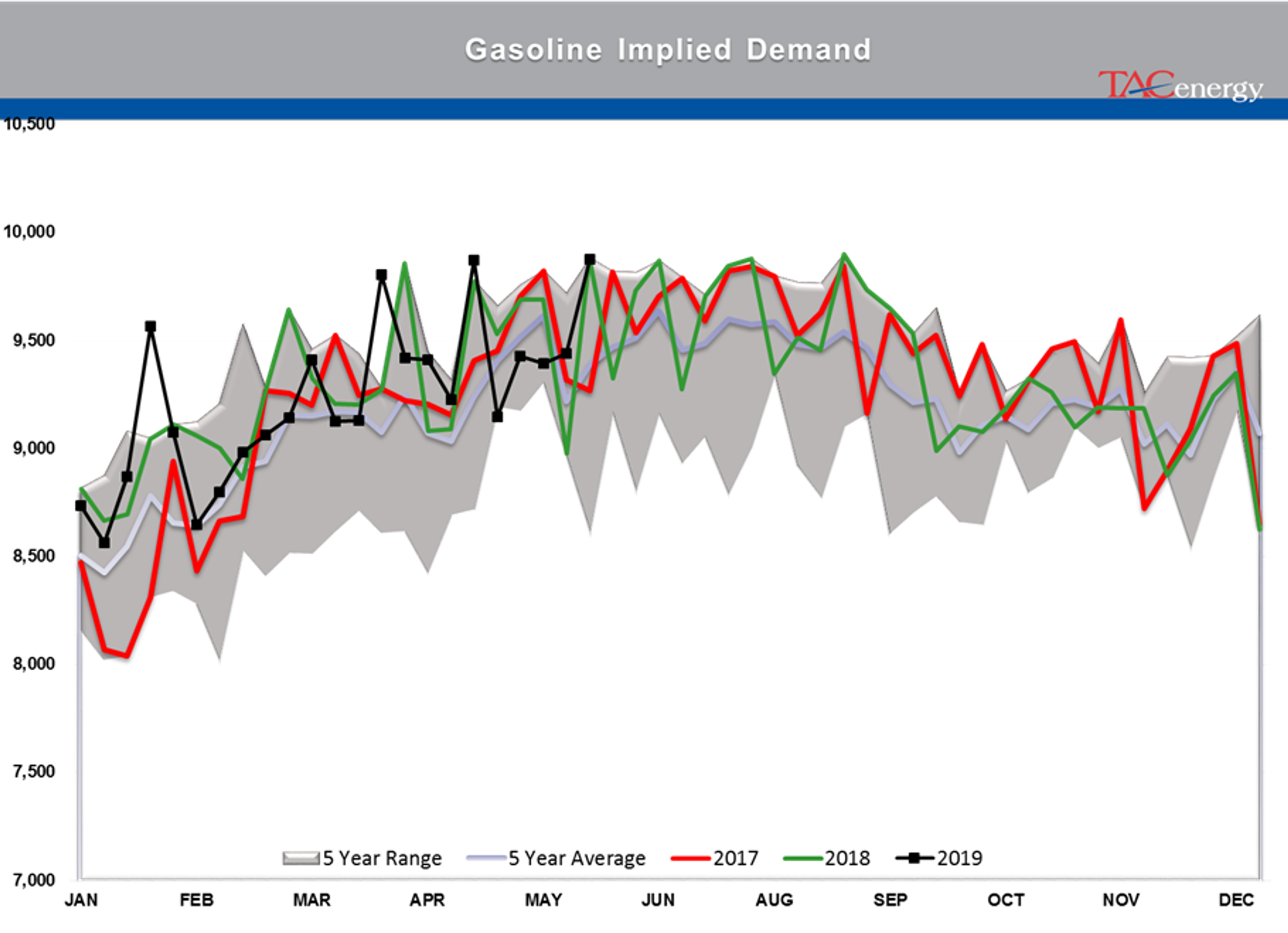 Energy Futures Spent Week Recovering