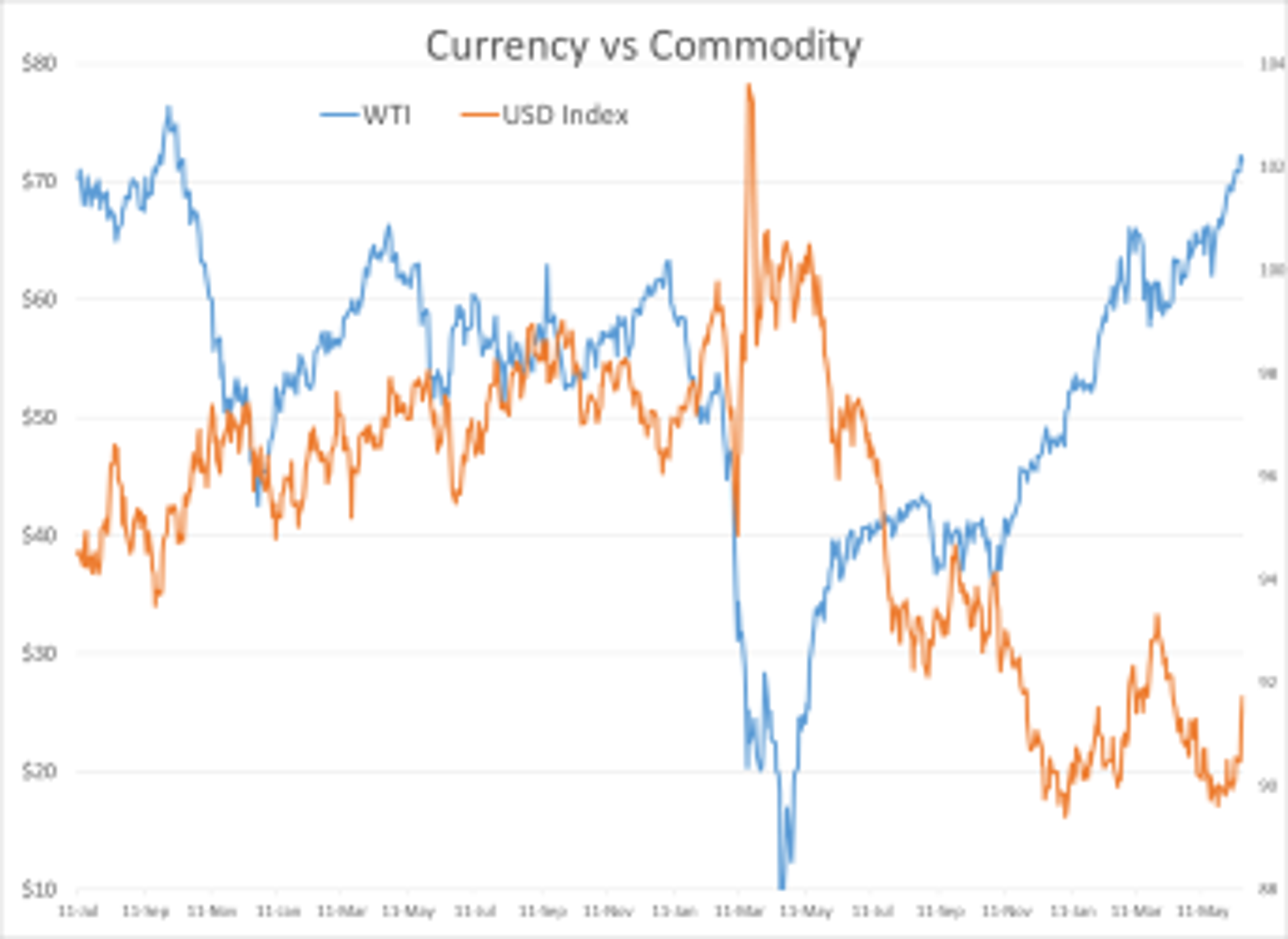 FED Signals That Days Of Money Printing May Eventually End