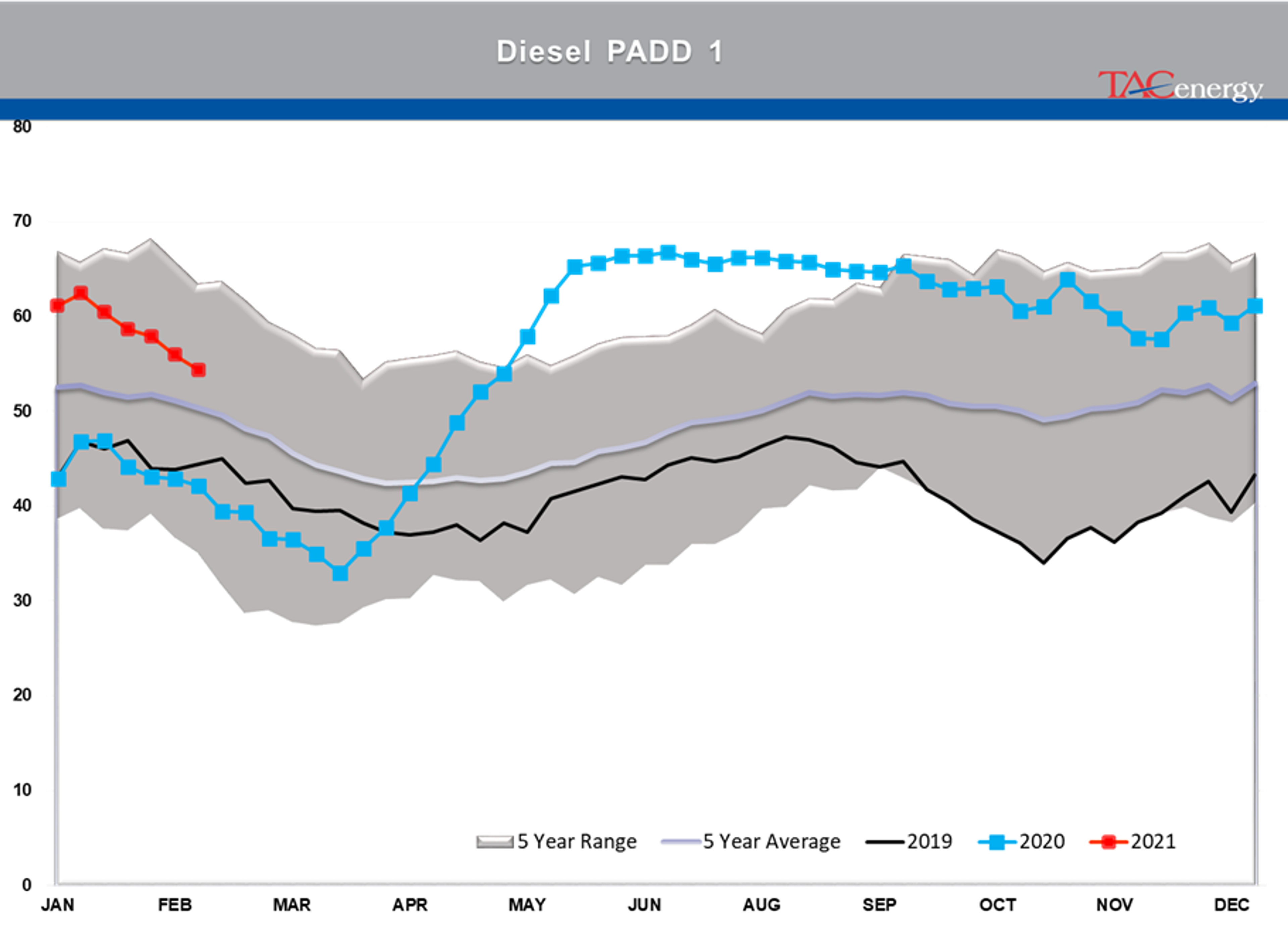 Energy Prices Pause After Furious Rally 