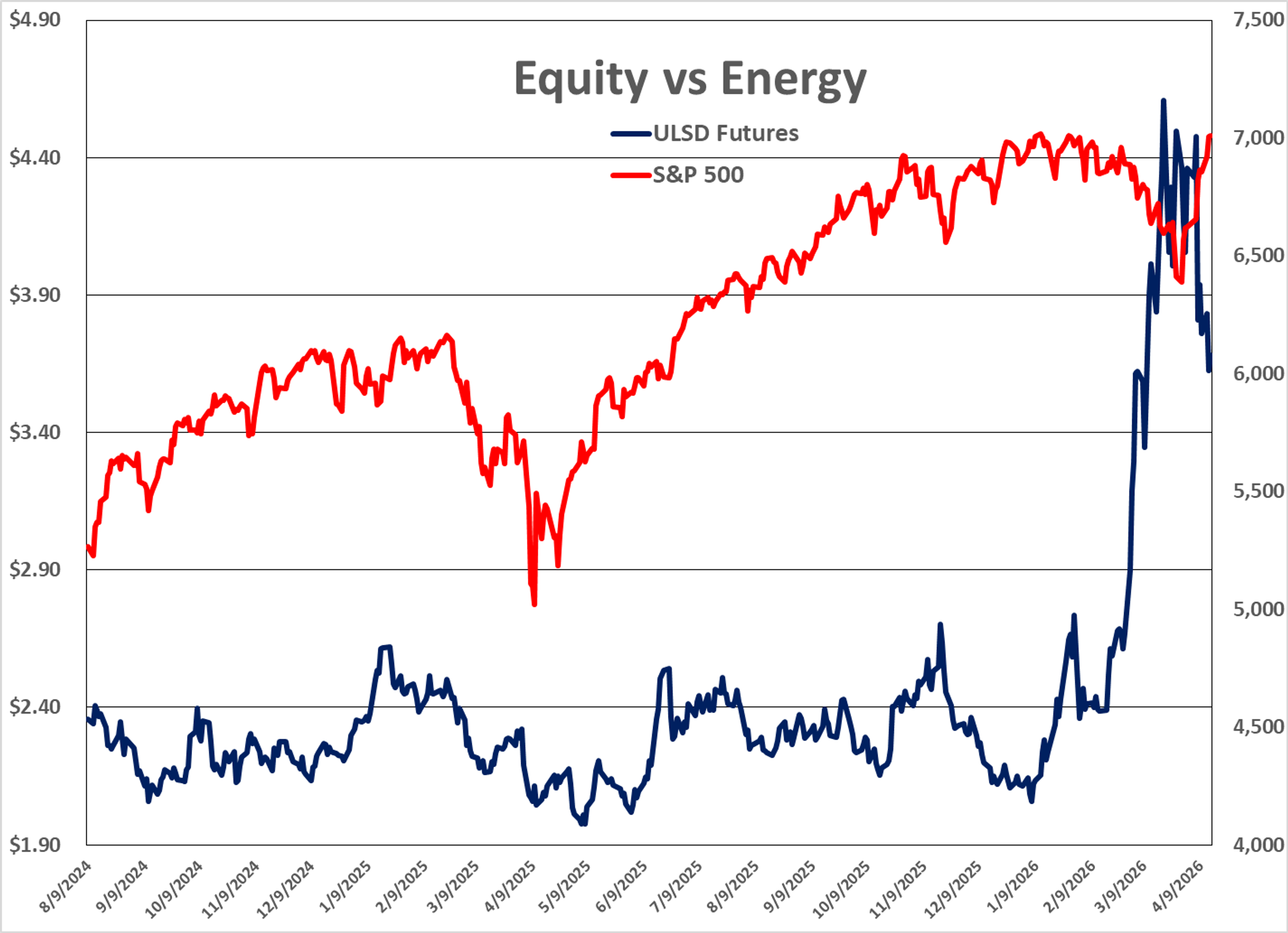 Oil Trades Choppy Amid Conflicting Strait Reports And Regulatory Tweaks